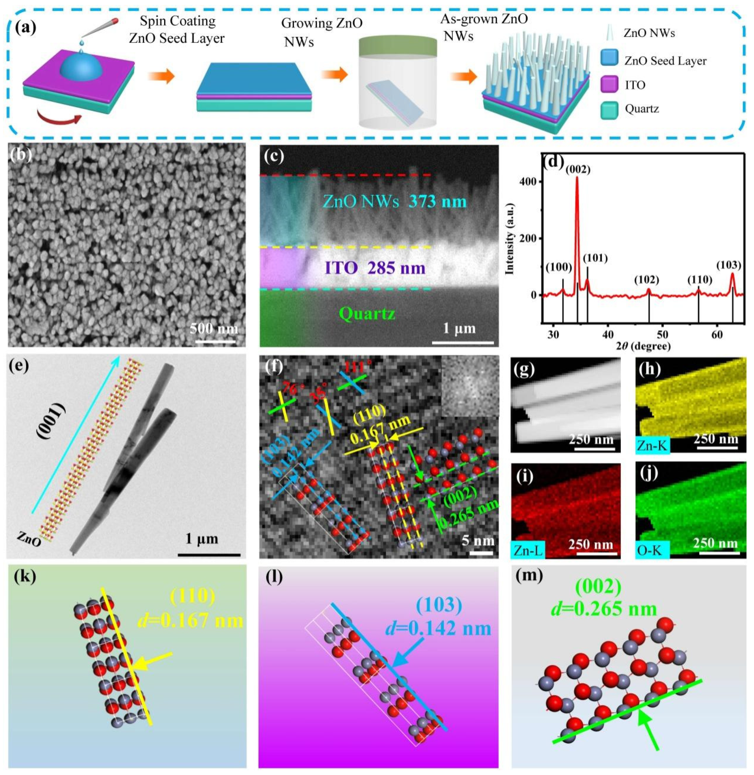 Sensors 23 02254 g002