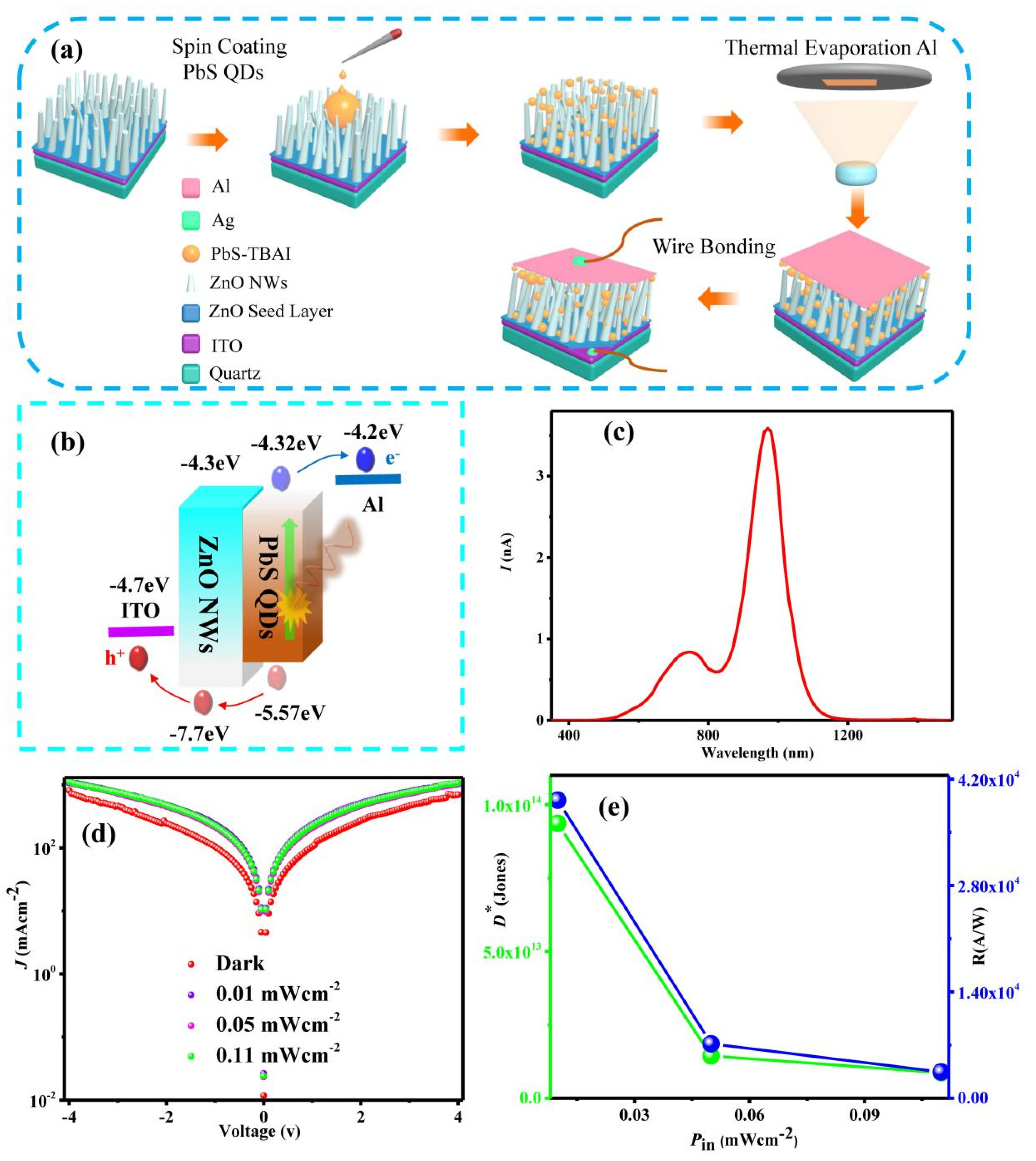 Sensors 23 02254 g003