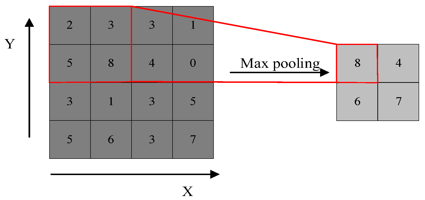 Sensors 23 02257 g0a1 Sensors 23 02257 g0a1