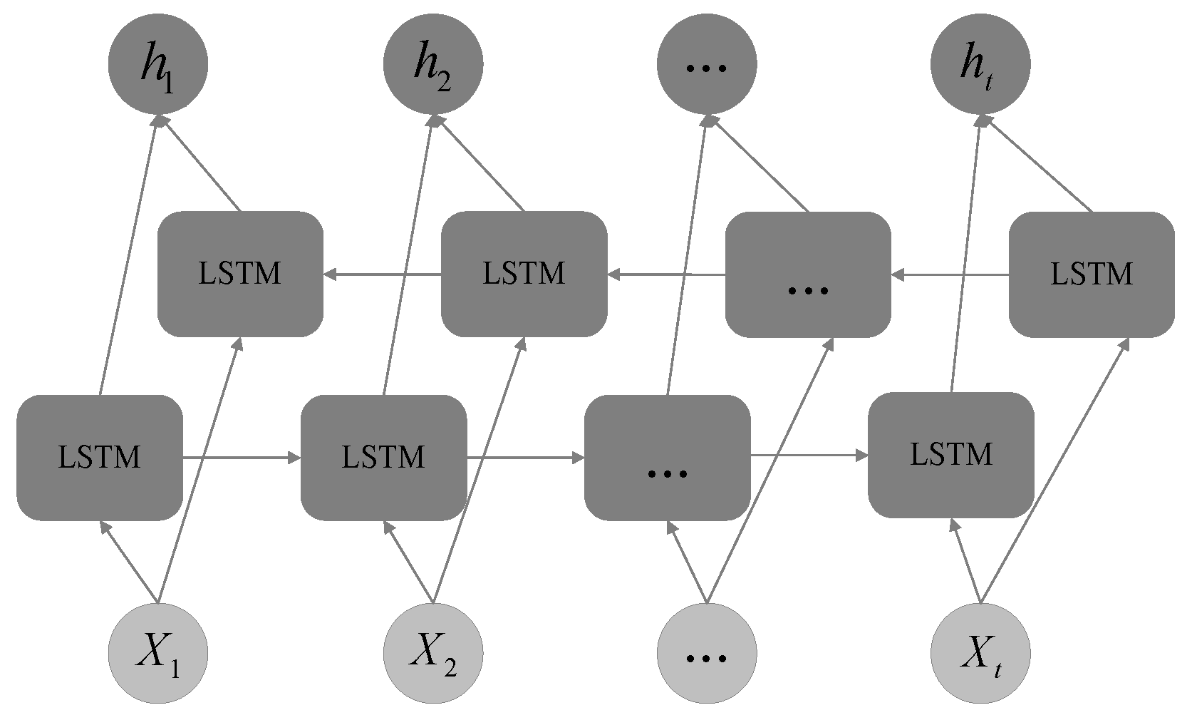 Sensors 23 02257 g0a2 Sensors 23 02257 g0a2