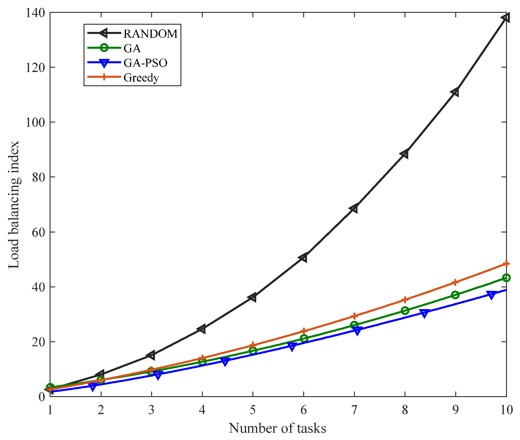 Sensors 23 02259 g005