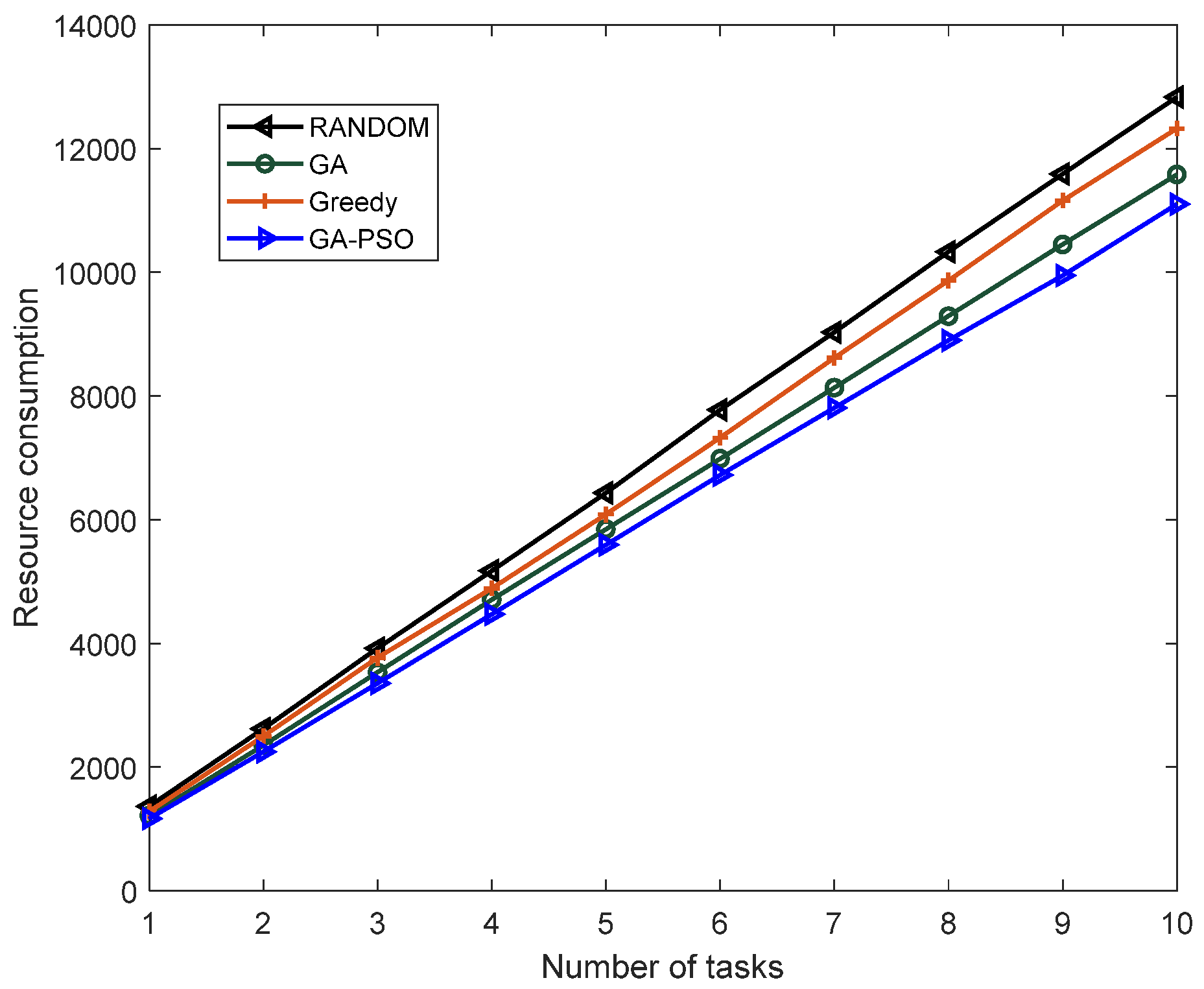 Sensors 23 02259 g006