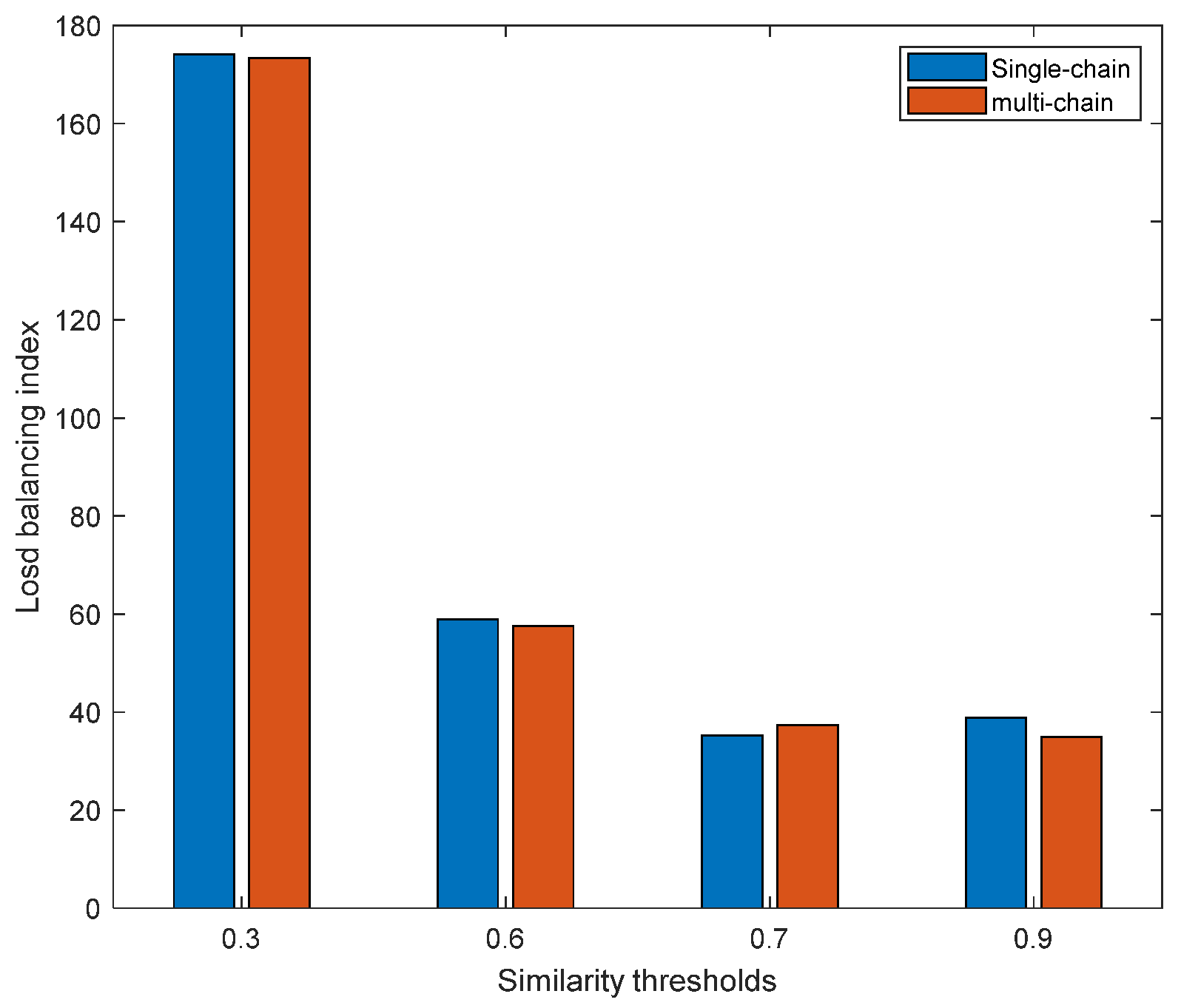 Sensors 23 02259 g009