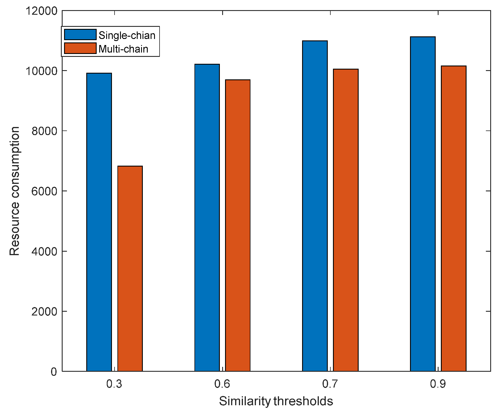 Sensors 23 02259 g010