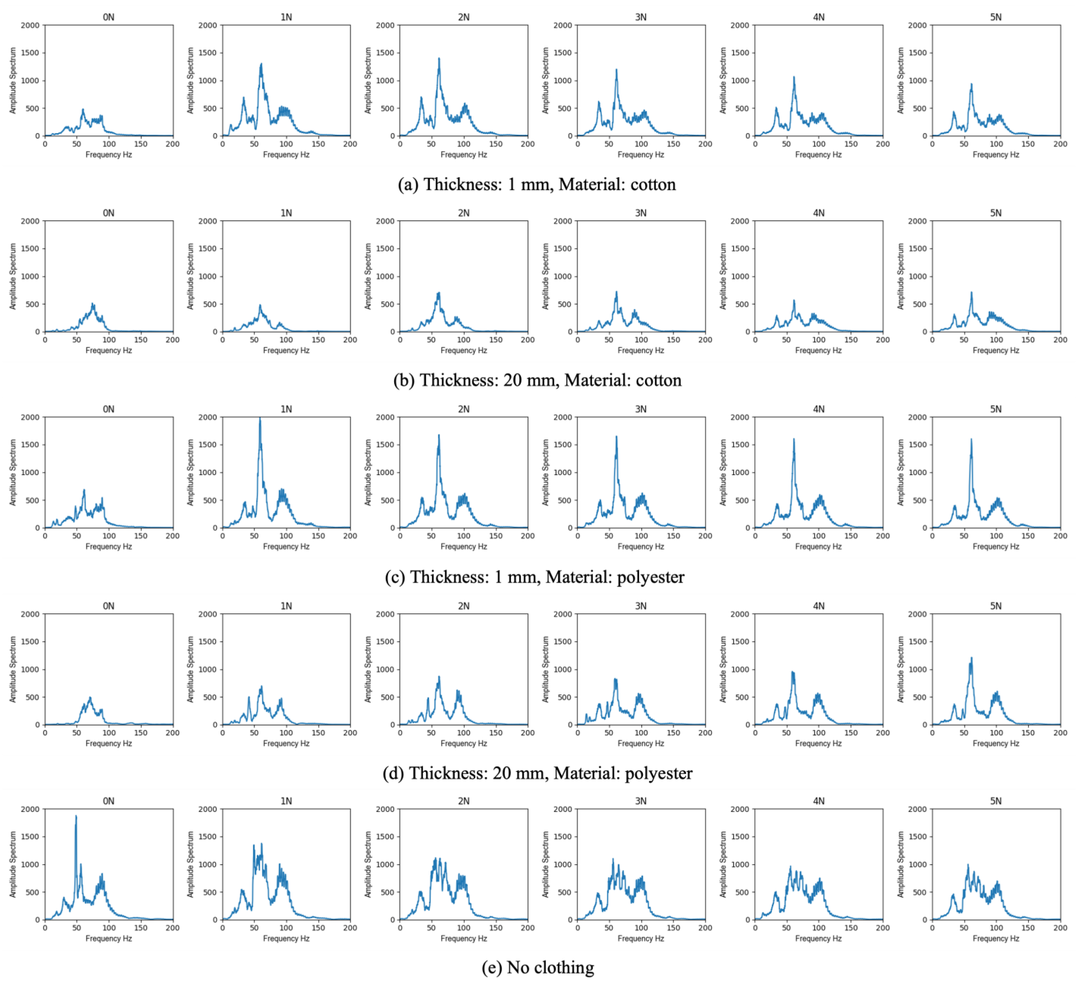 Sensors 23 02260 g003
