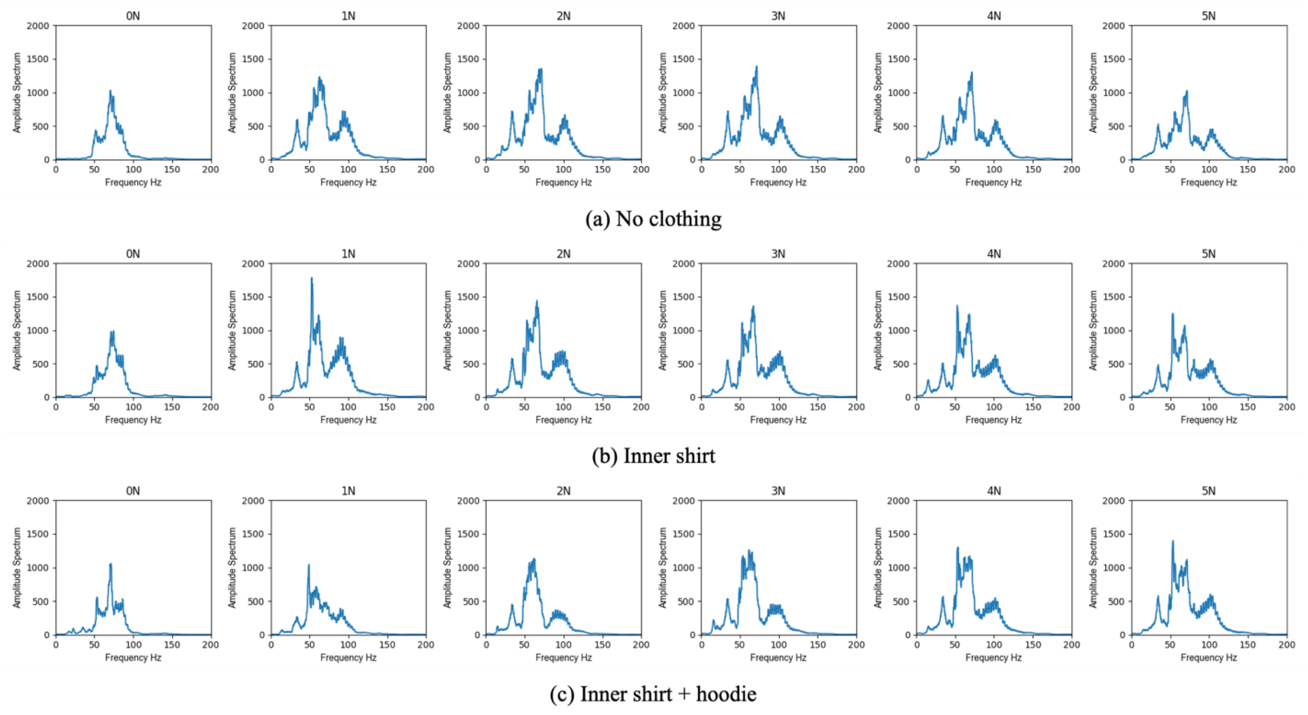 Sensors 23 02260 g005