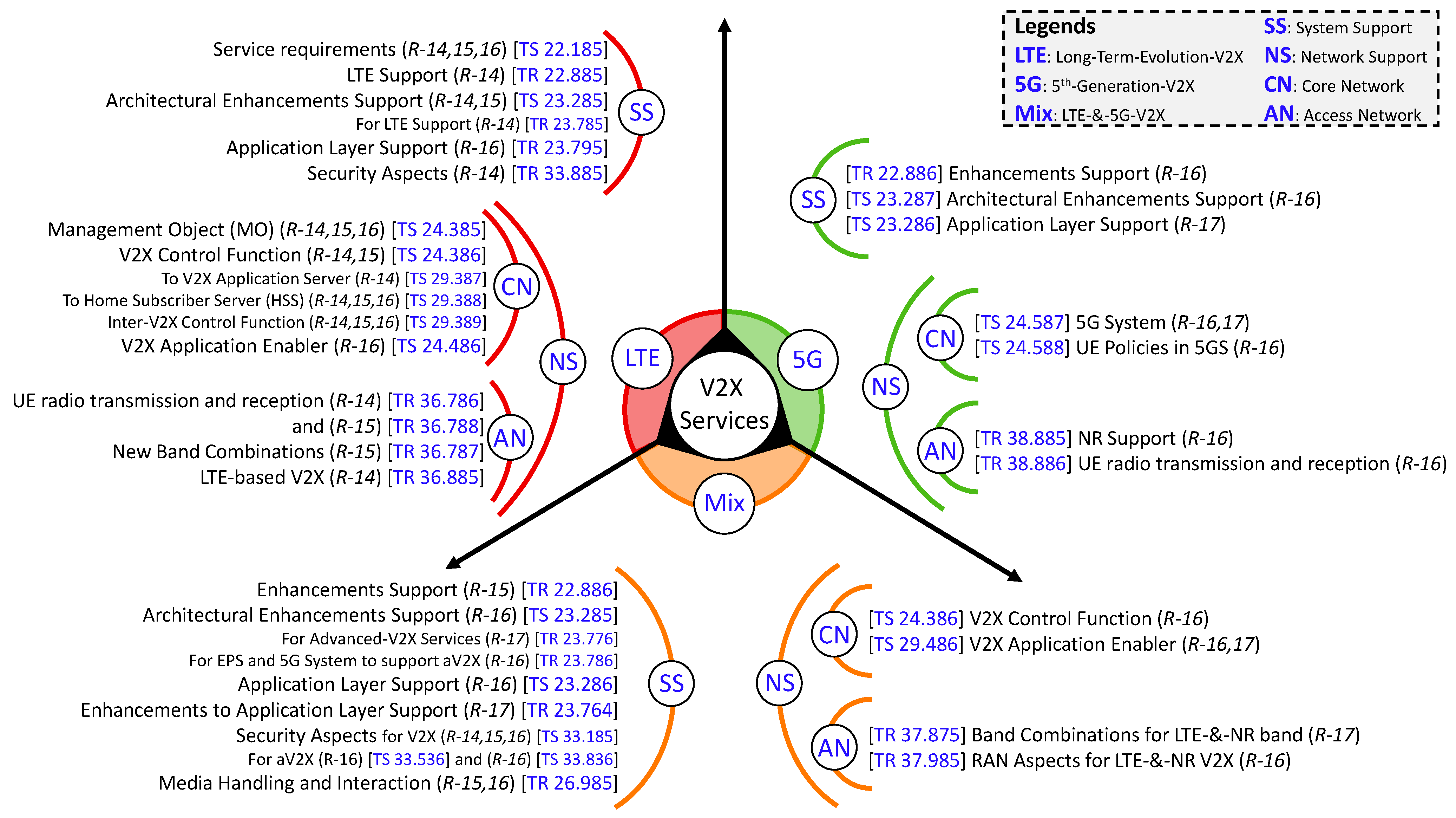 Sensors 23 02261 g003