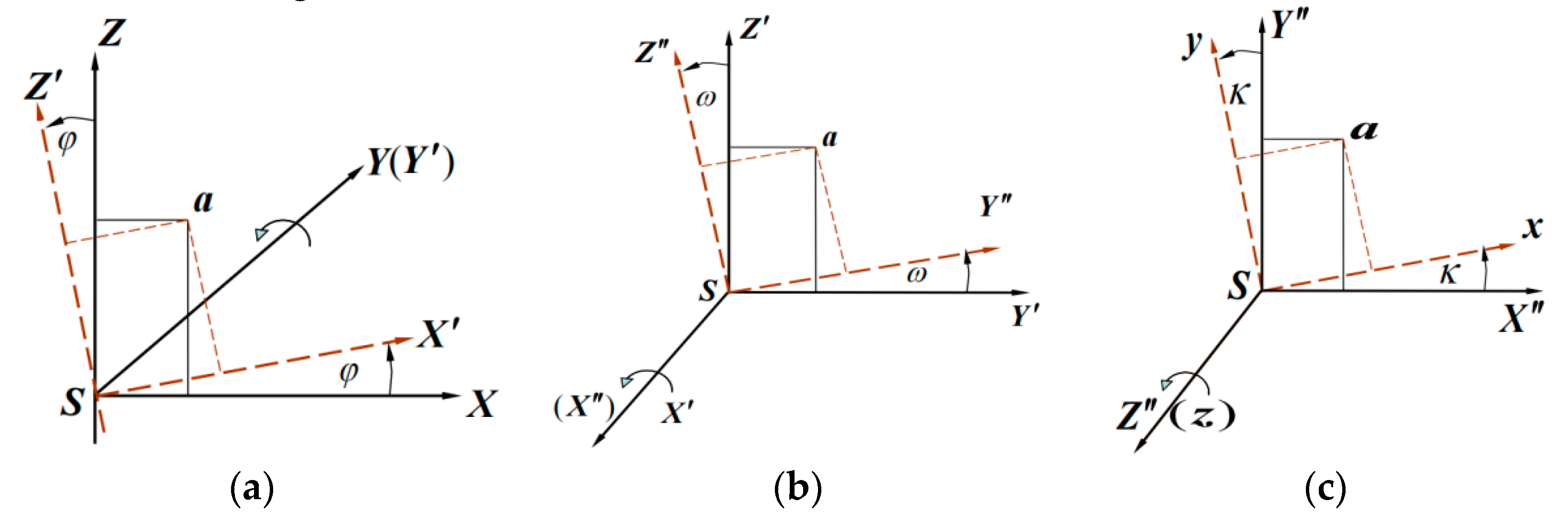 Sensors 23 02262 g008 Sensors 23 02262 g008