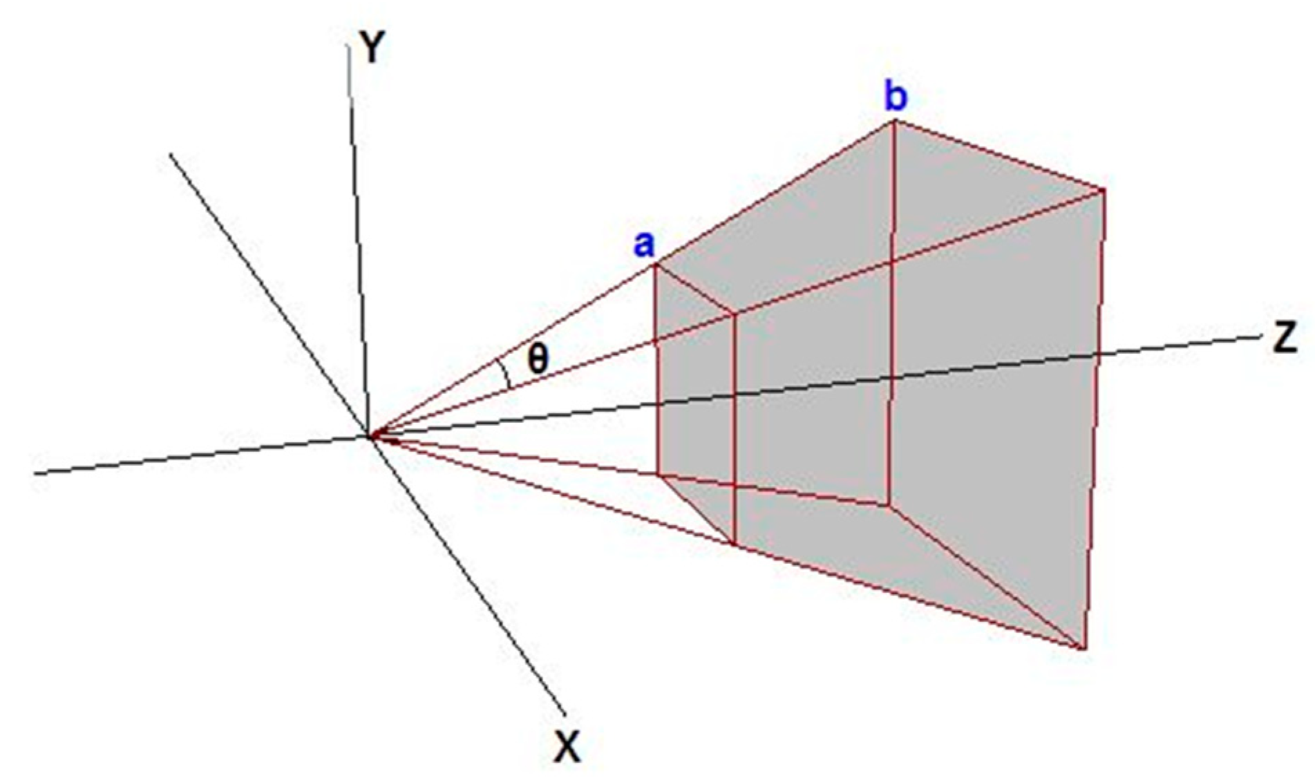 Sensors 23 02262 g009 Sensors 23 02262 g009