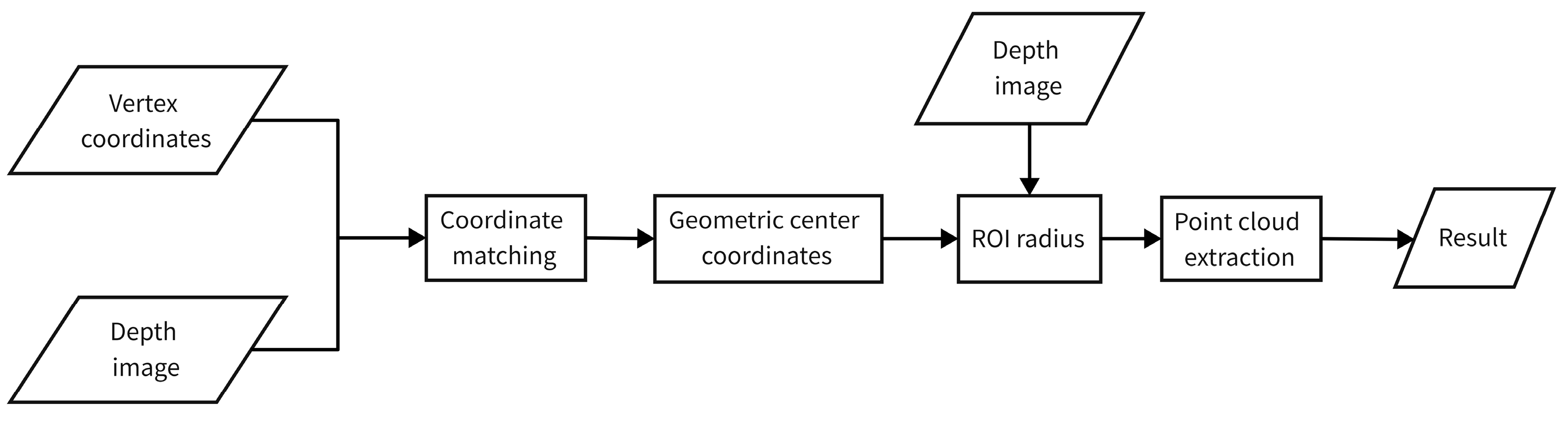 Sensors 23 02262 g010 Sensors 23 02262 g010