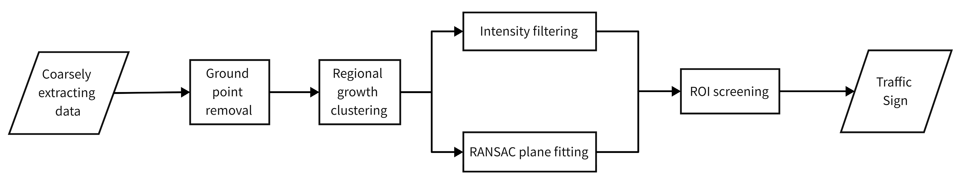 Sensors 23 02262 g012 Sensors 23 02262 g012