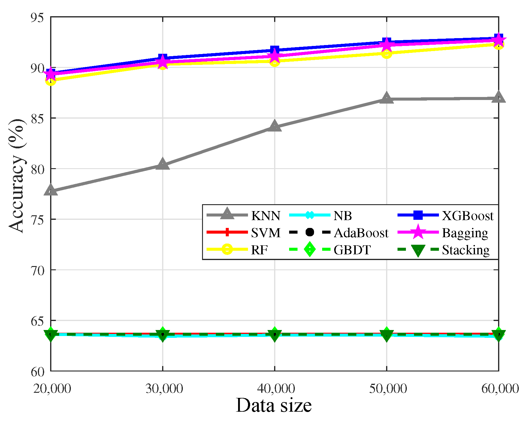 Sensors 23 02264 g010