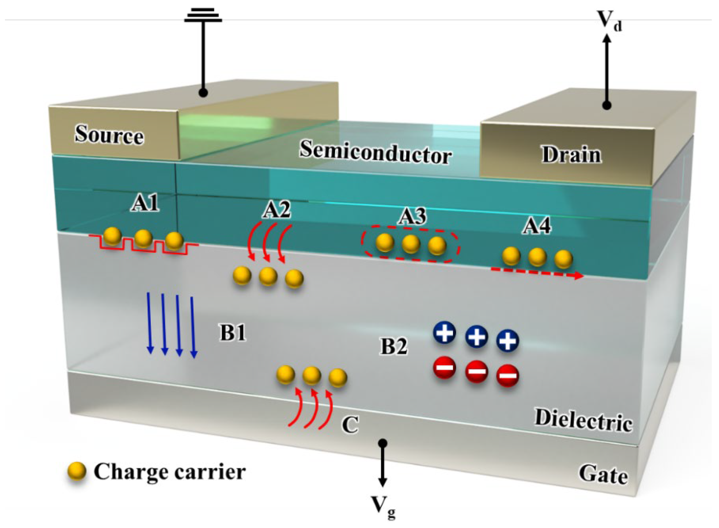 Sensors | Free Full-Text | Effects of Charge Traps on Hysteresis in ...