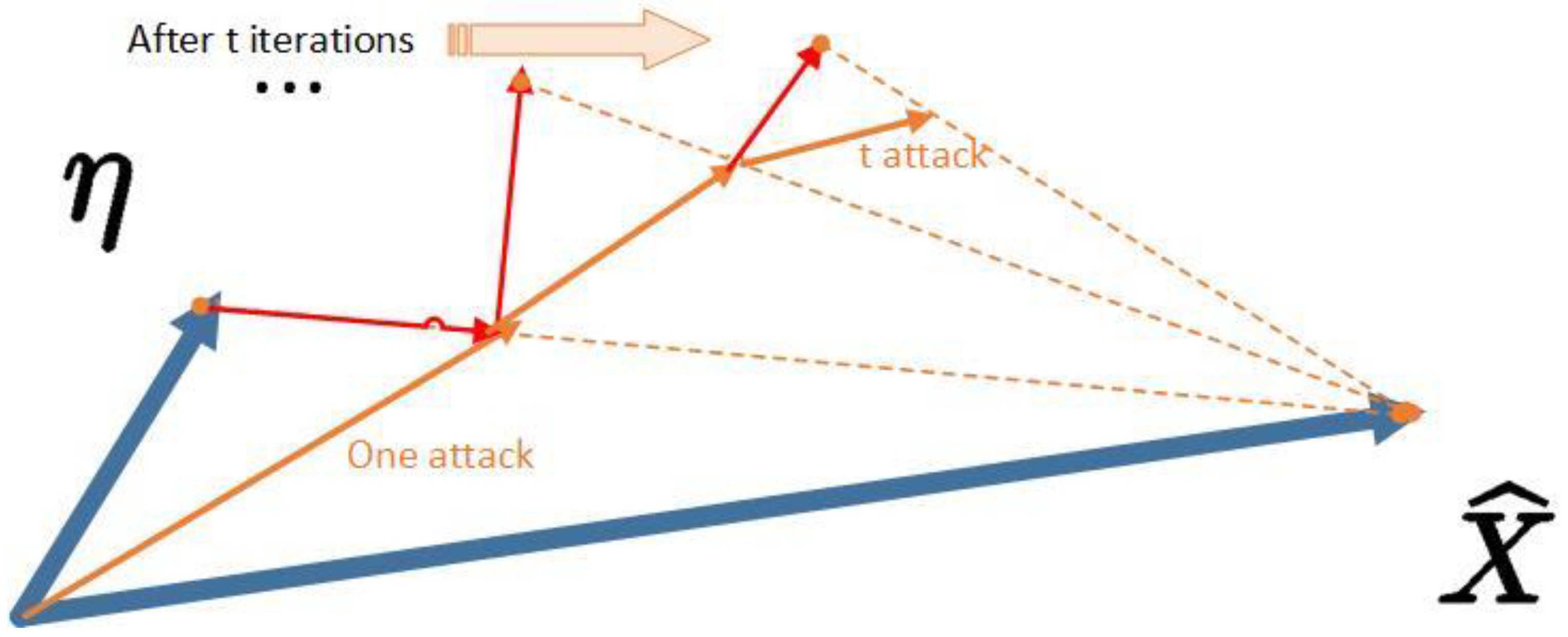 Sensors 23 02266 g001