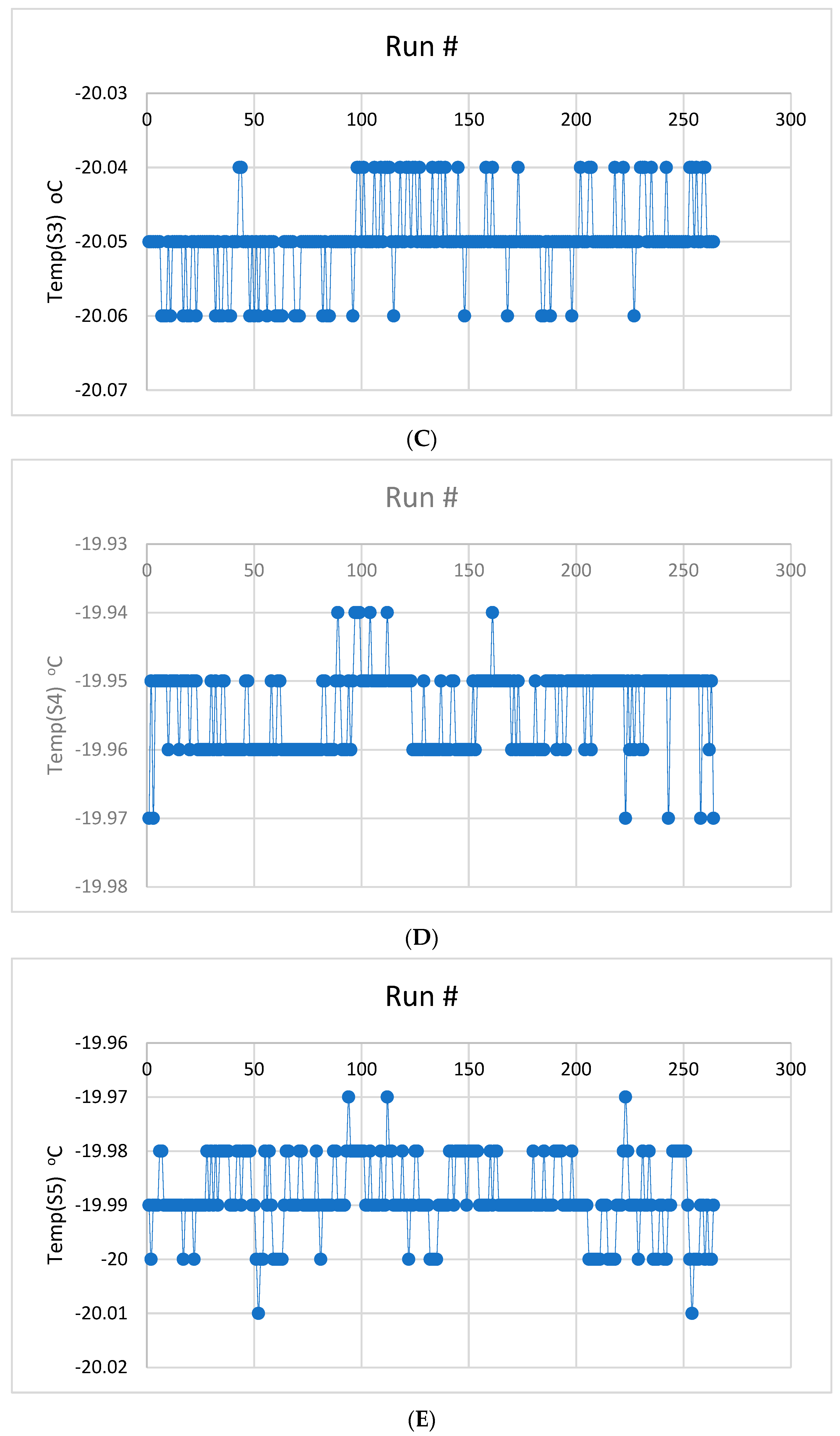 Sensors 23 02267 g001b
