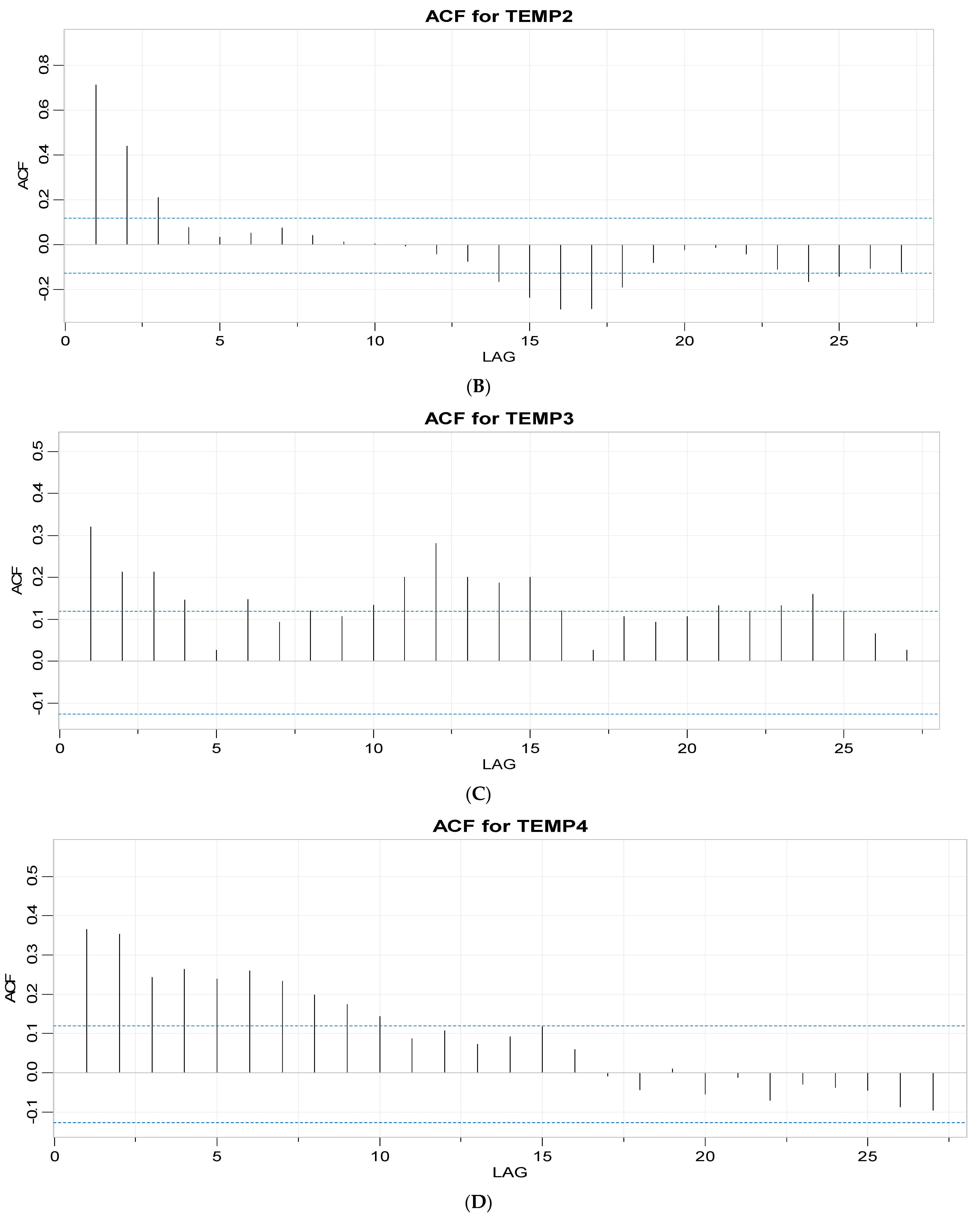 Sensors 23 02267 g003b