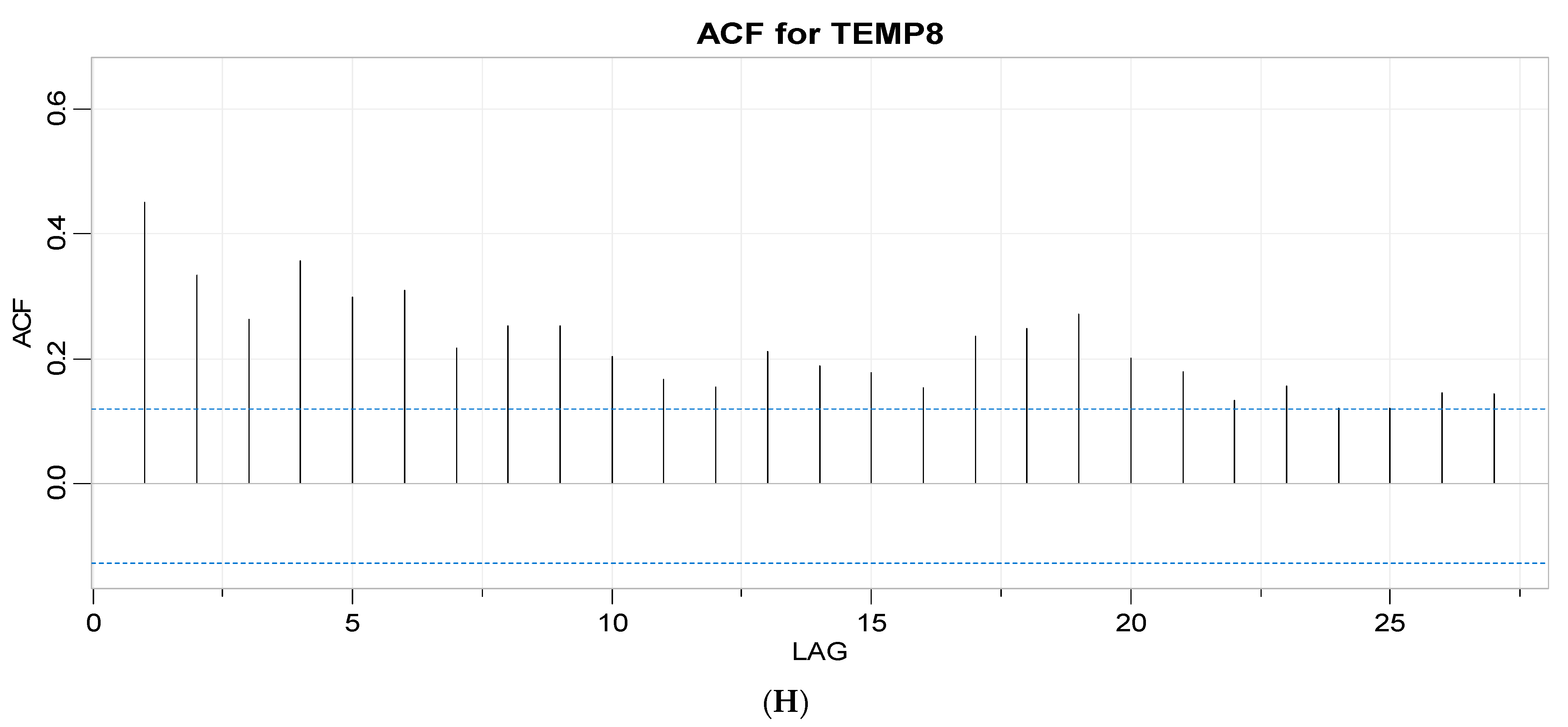 Sensors 23 02267 g003d