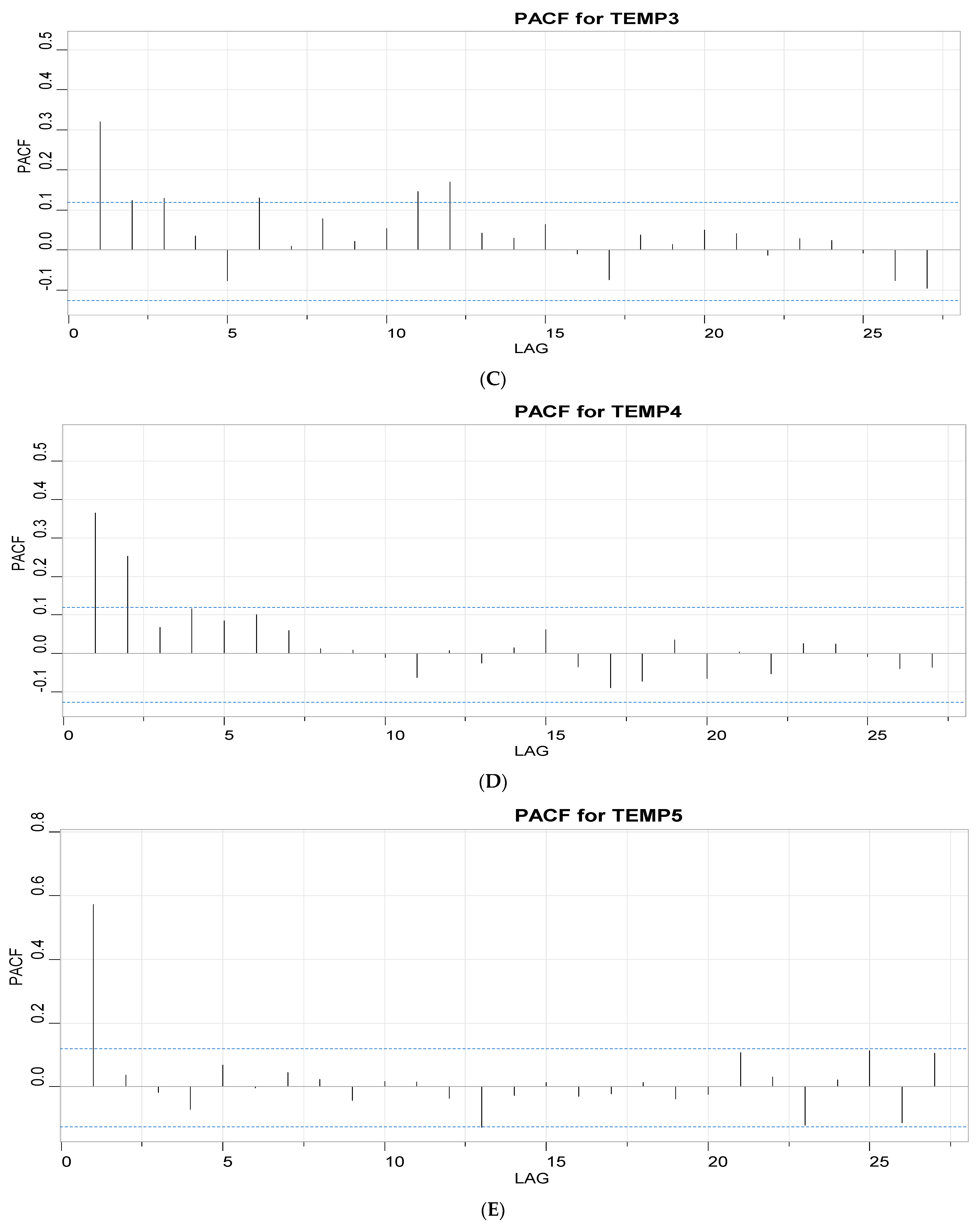 Sensors 23 02267 g004b