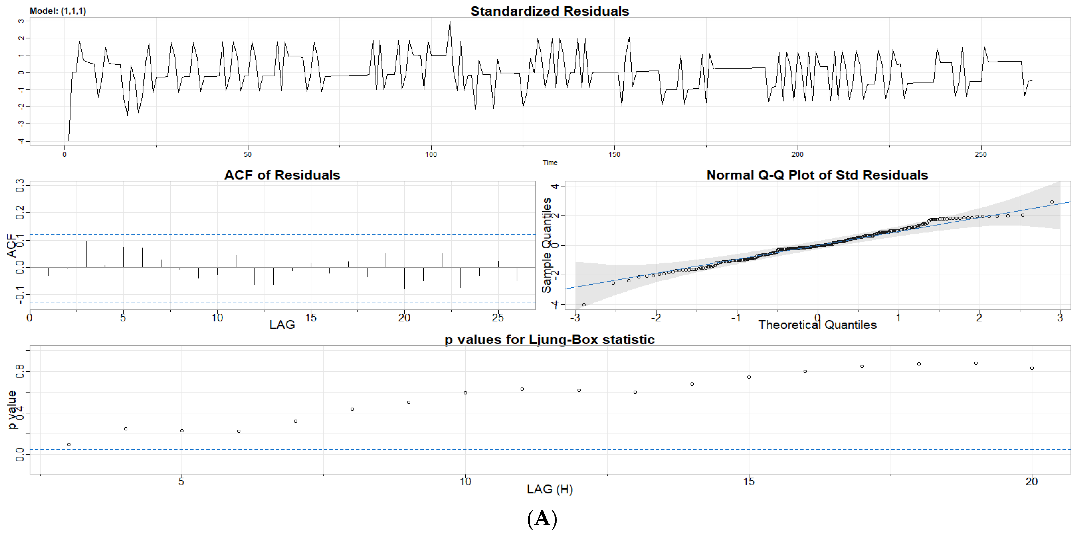 Sensors 23 02267 g005a