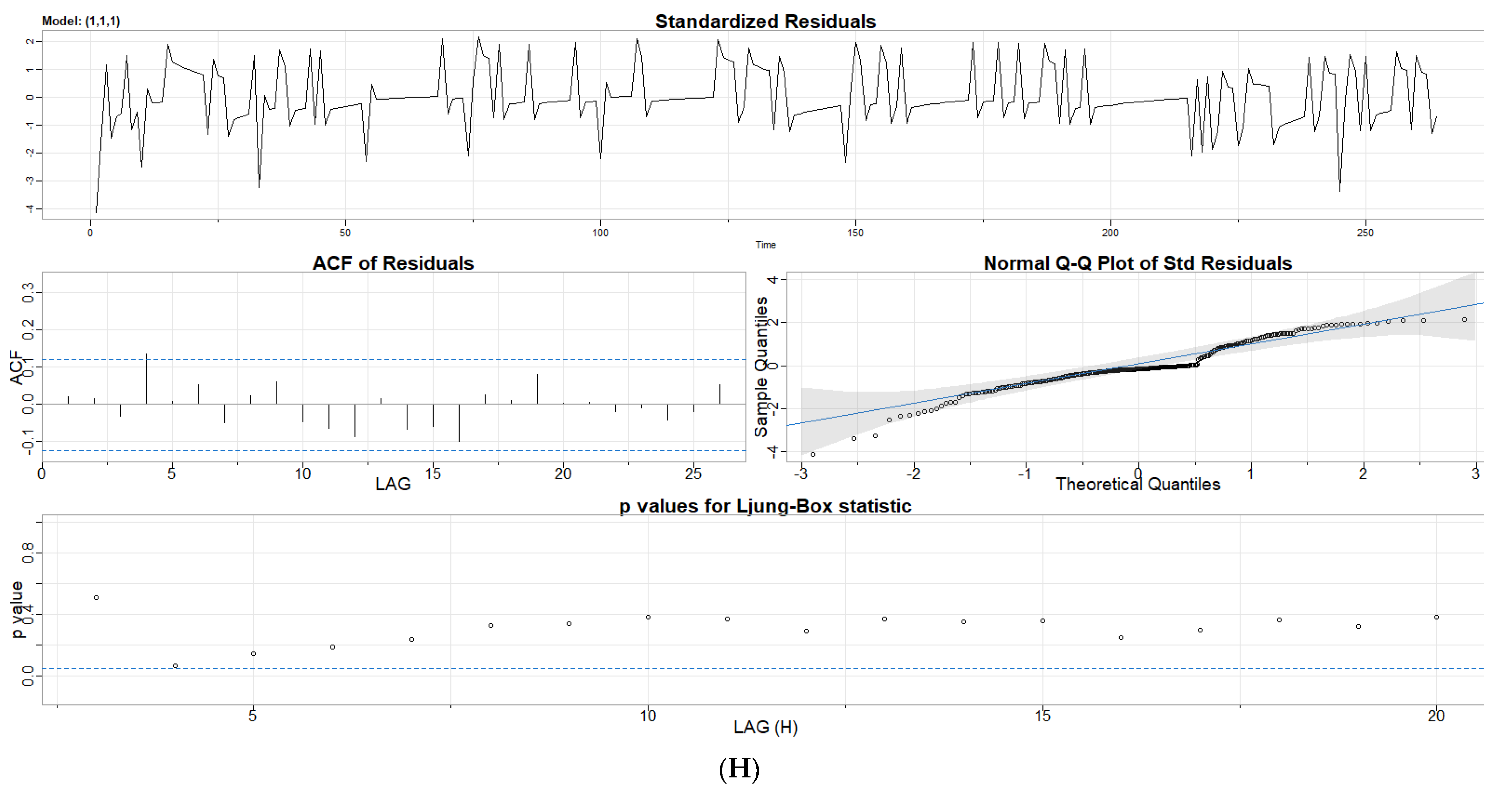 Sensors 23 02267 g005e