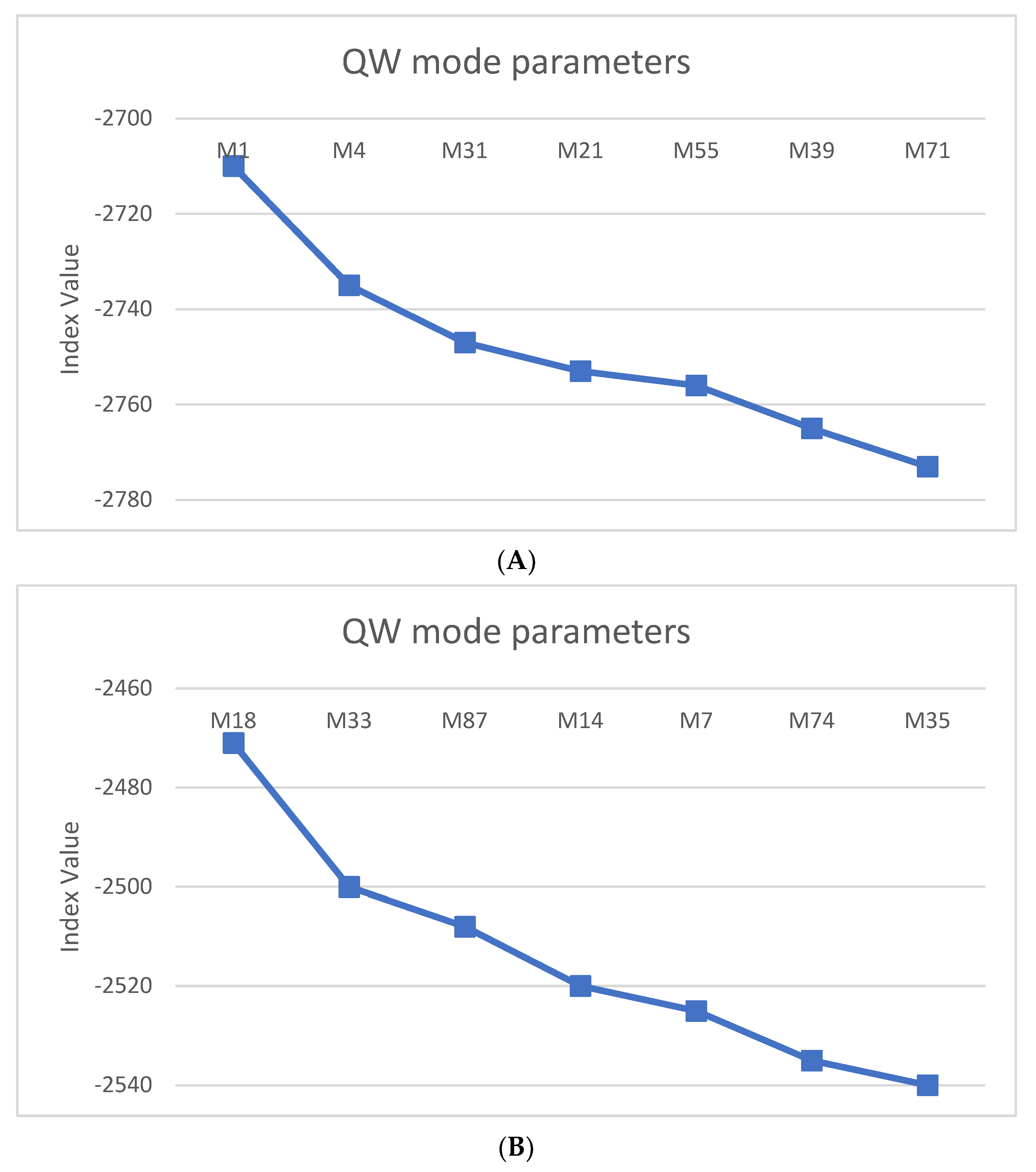 Sensors 23 02267 g006a