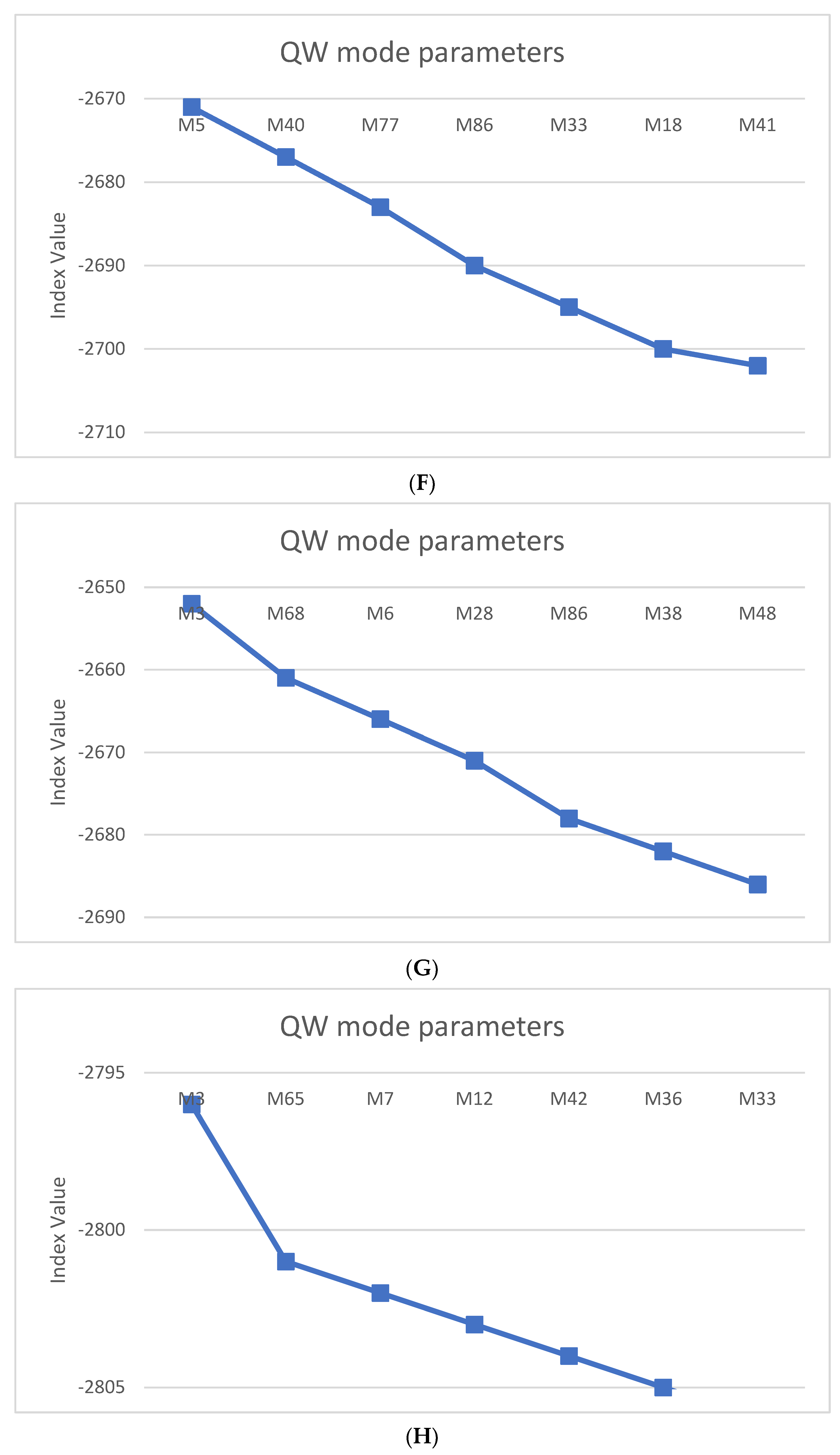 Sensors 23 02267 g006c