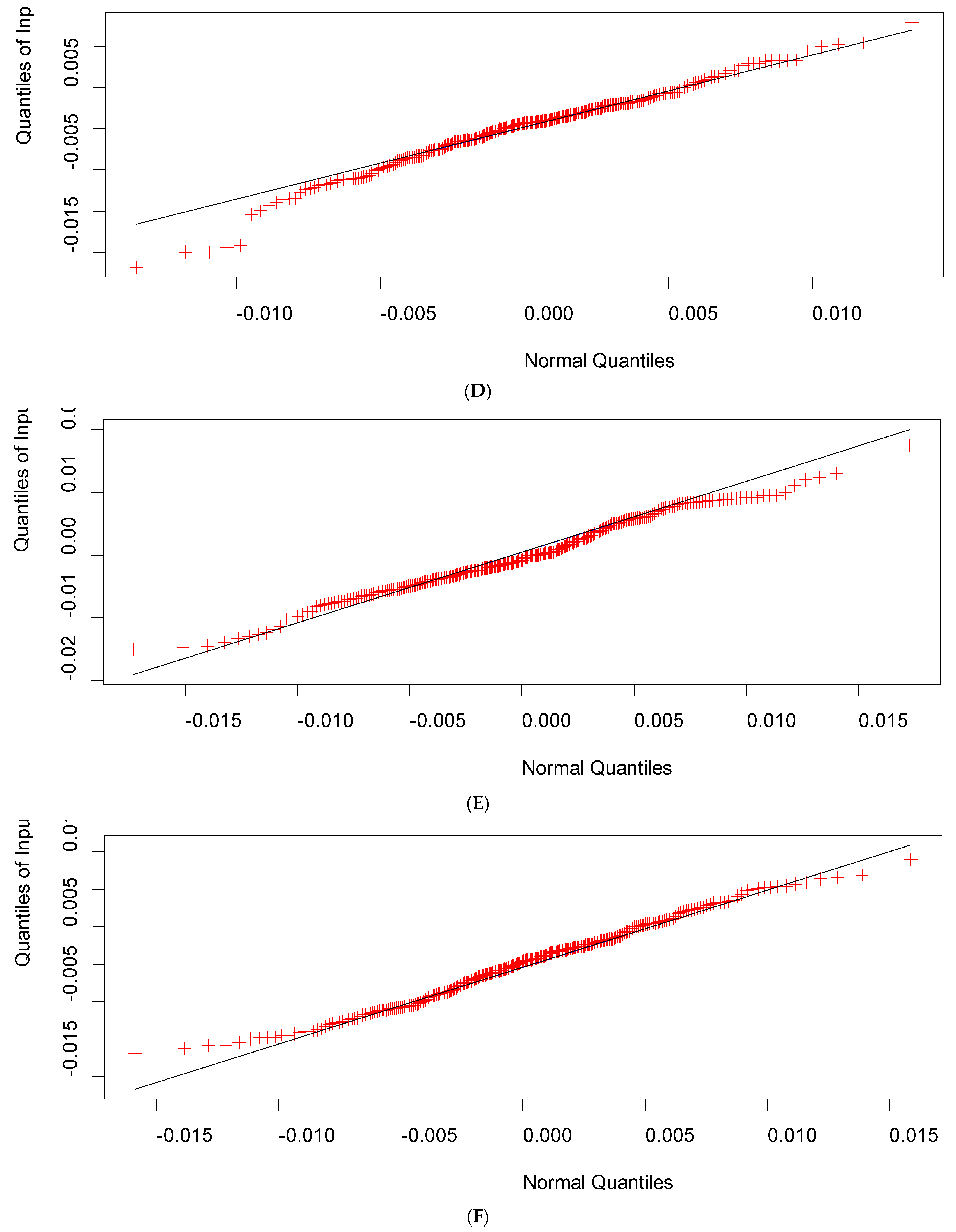 Sensors 23 02267 g007b