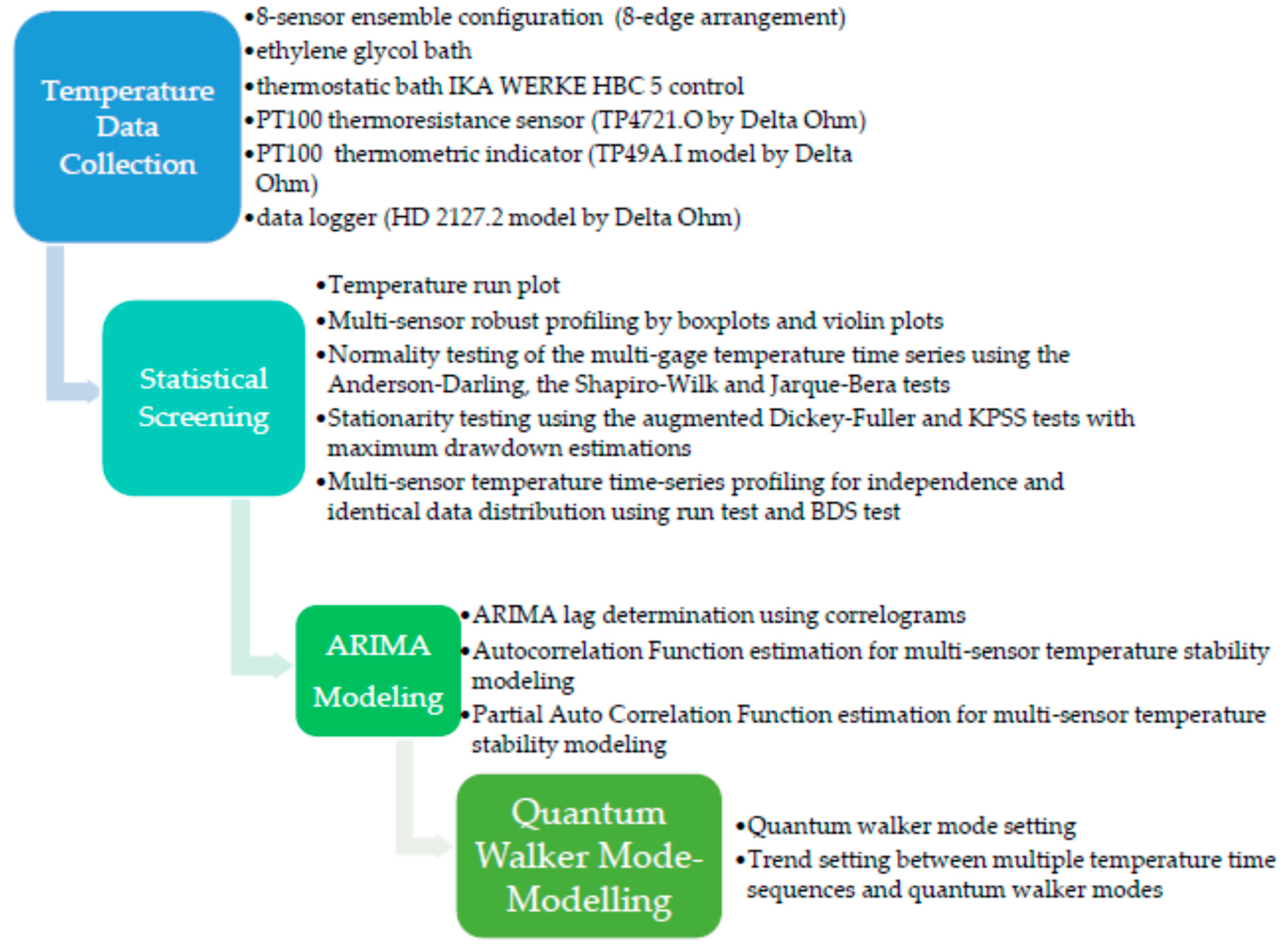 Sensors 23 02267 sch001
