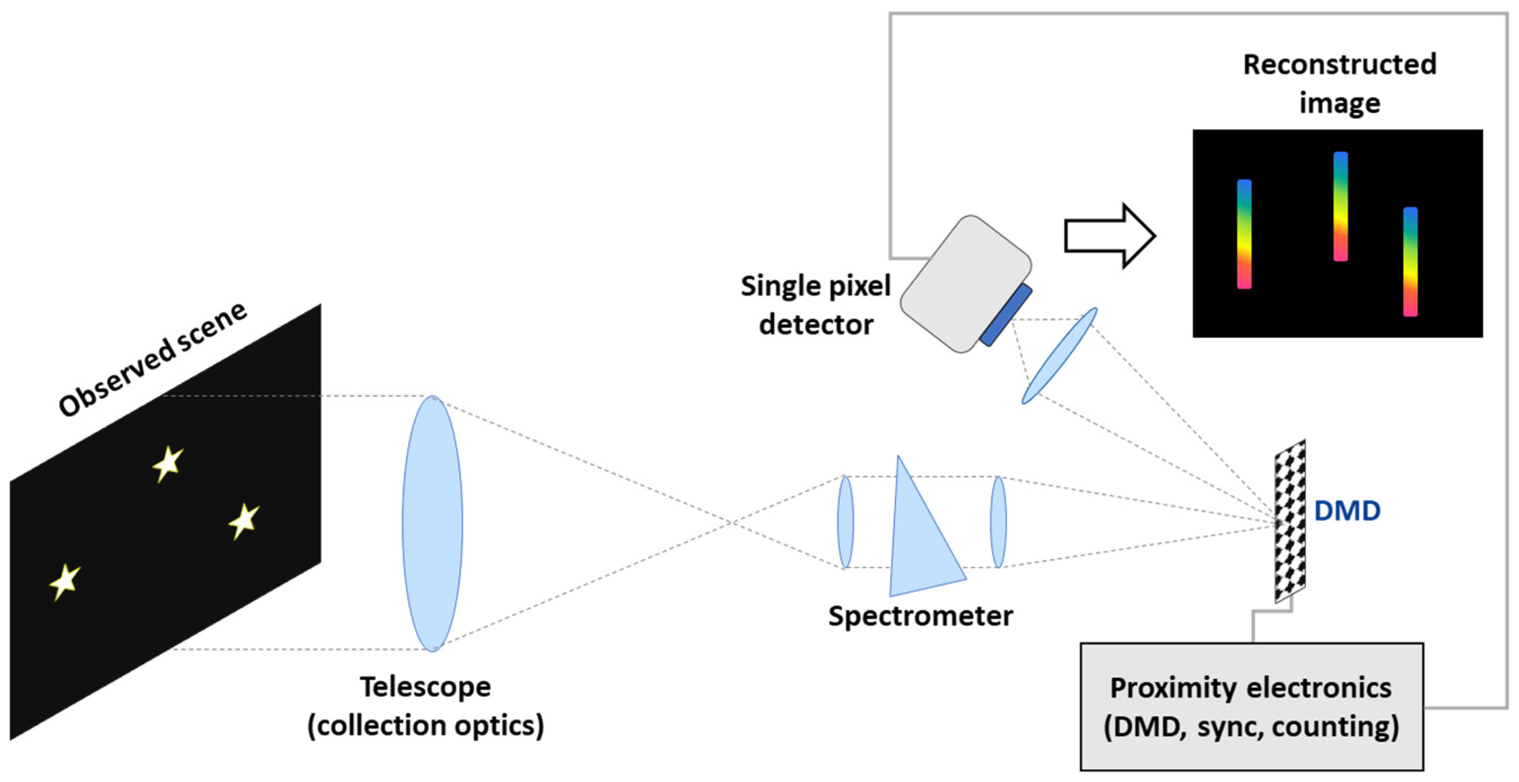 Sensors 23 02269 g002