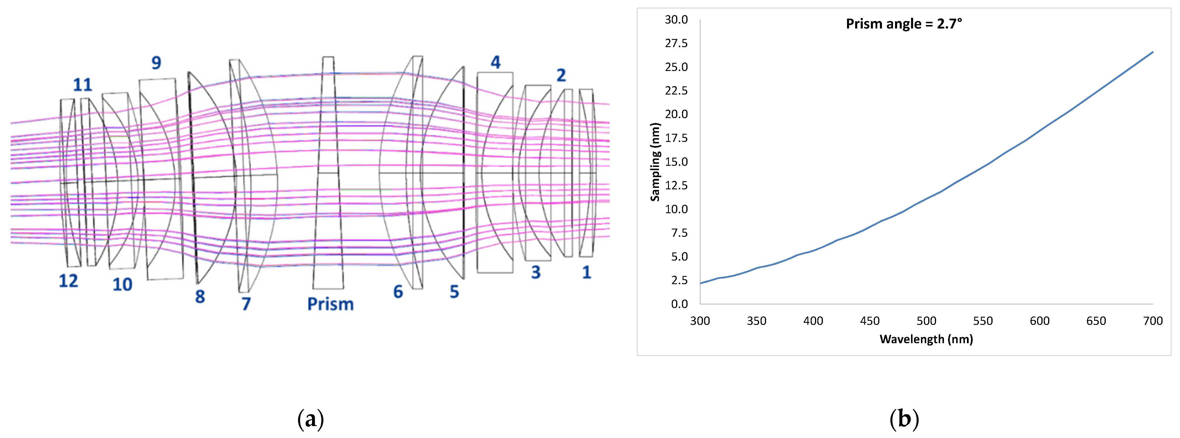 Sensors 23 02269 g004