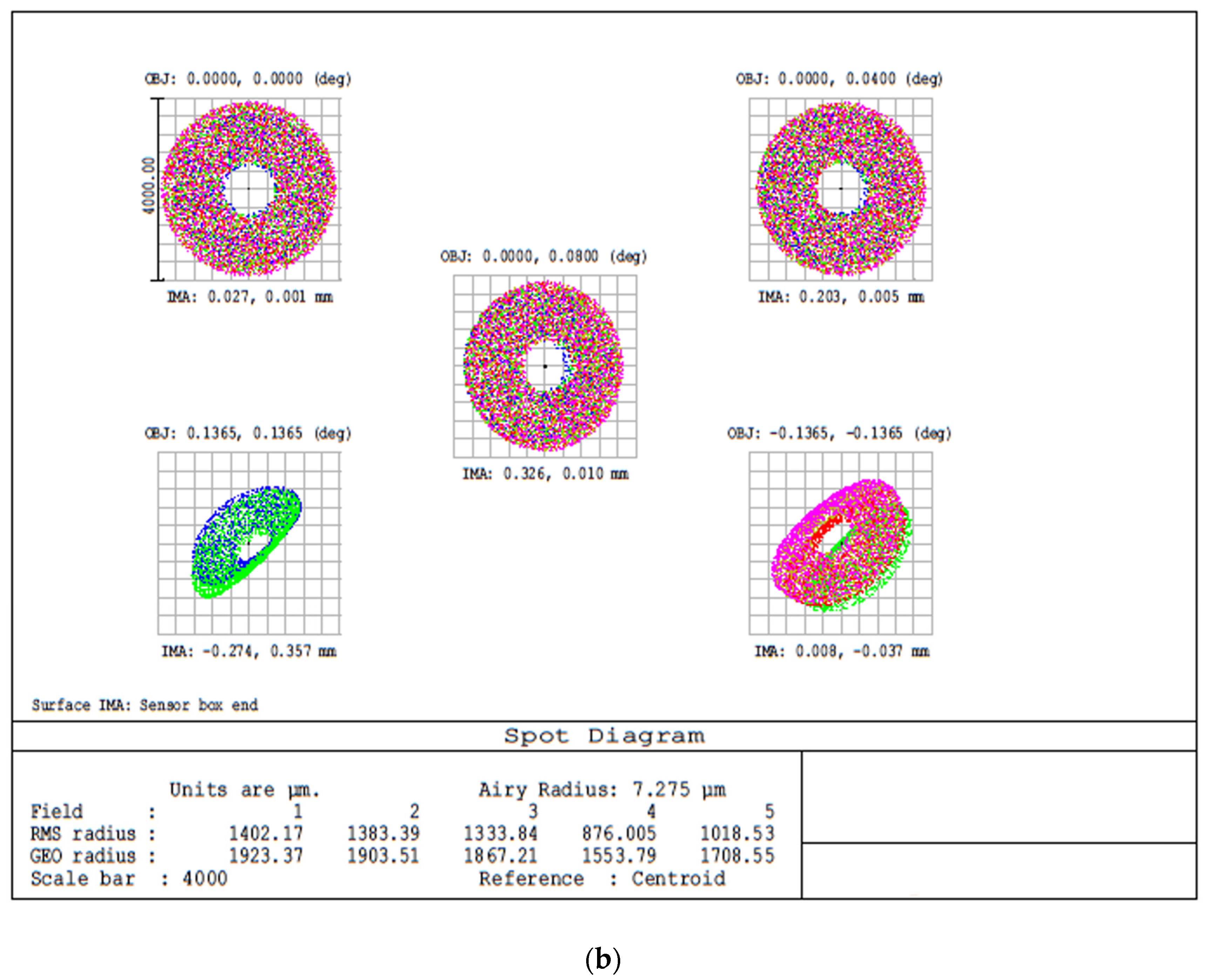 Sensors 23 02269 g005b