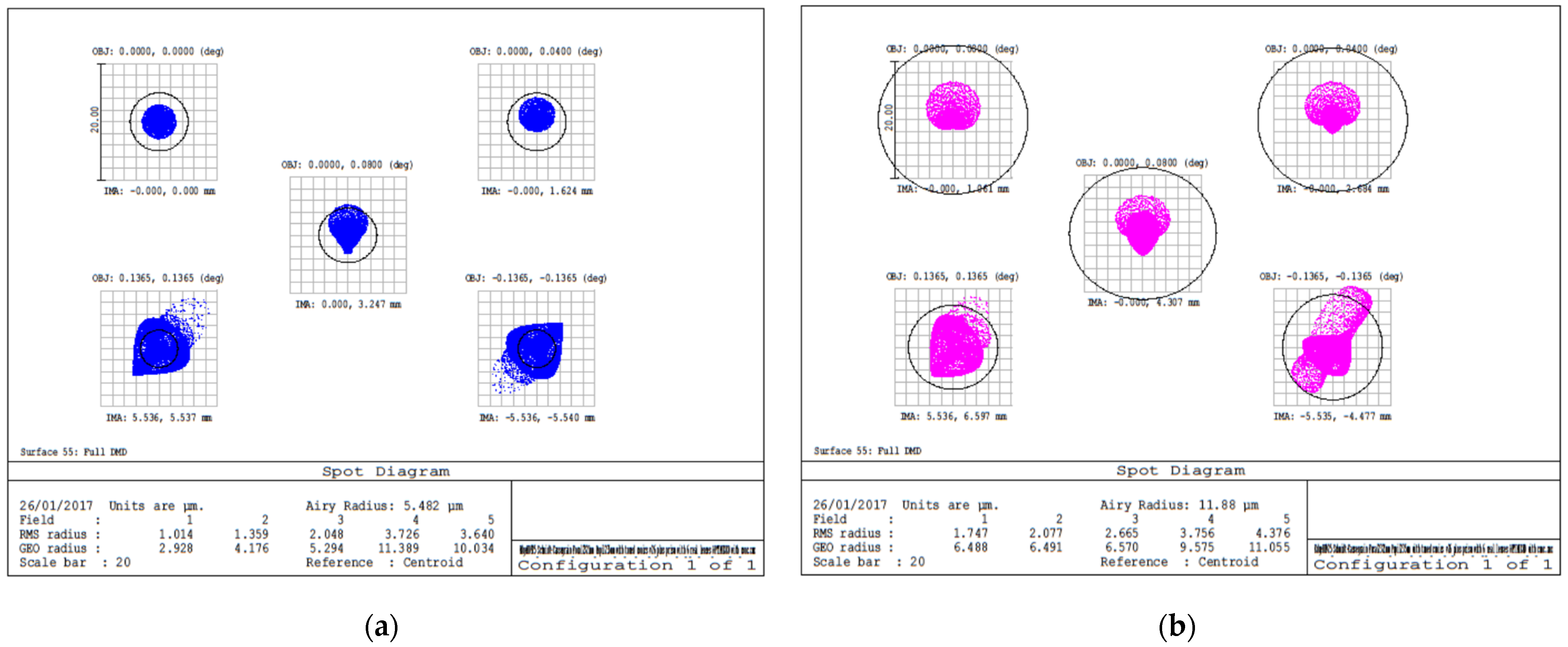 Sensors 23 02269 g006