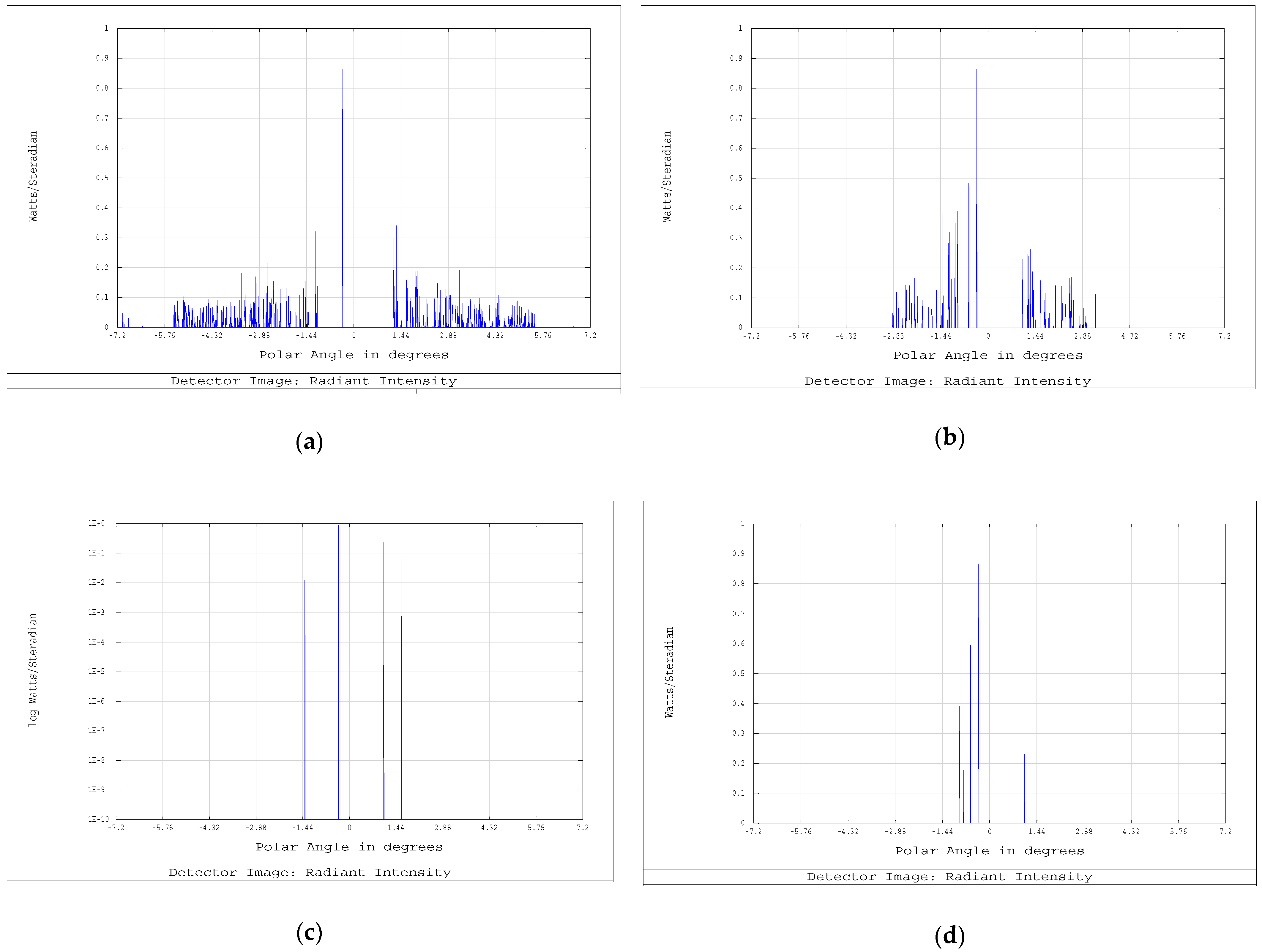 Sensors 23 02269 g008