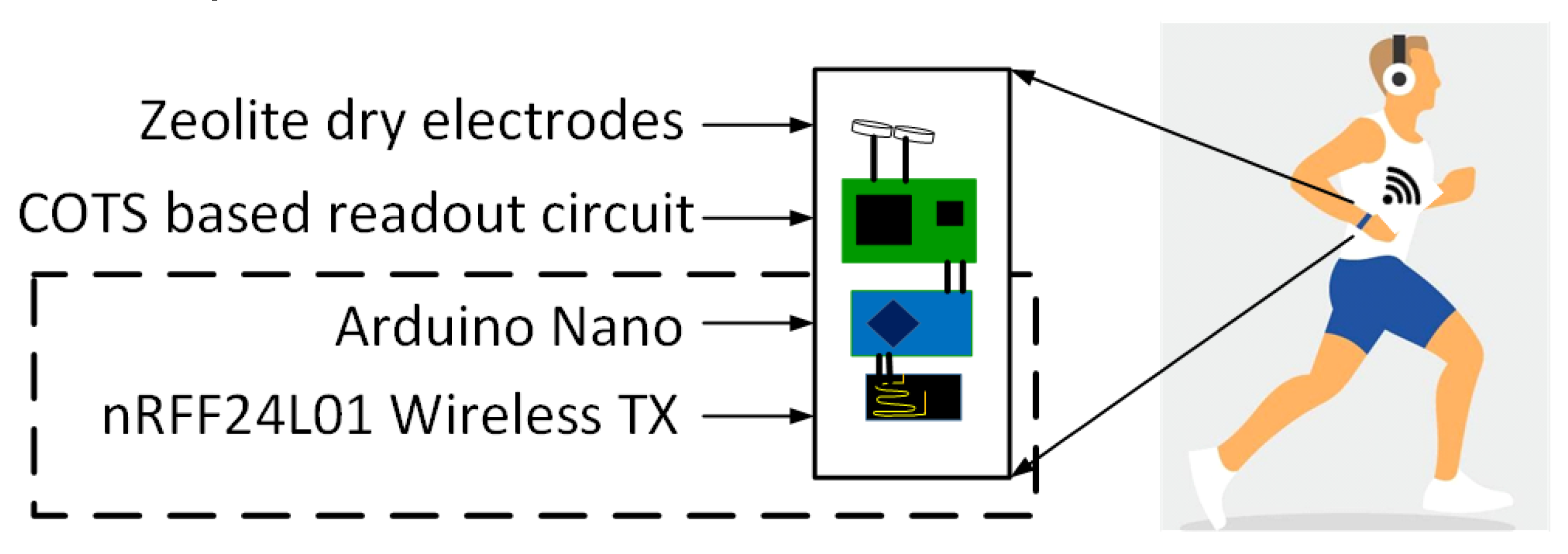 Sensors 23 02270 g001 550