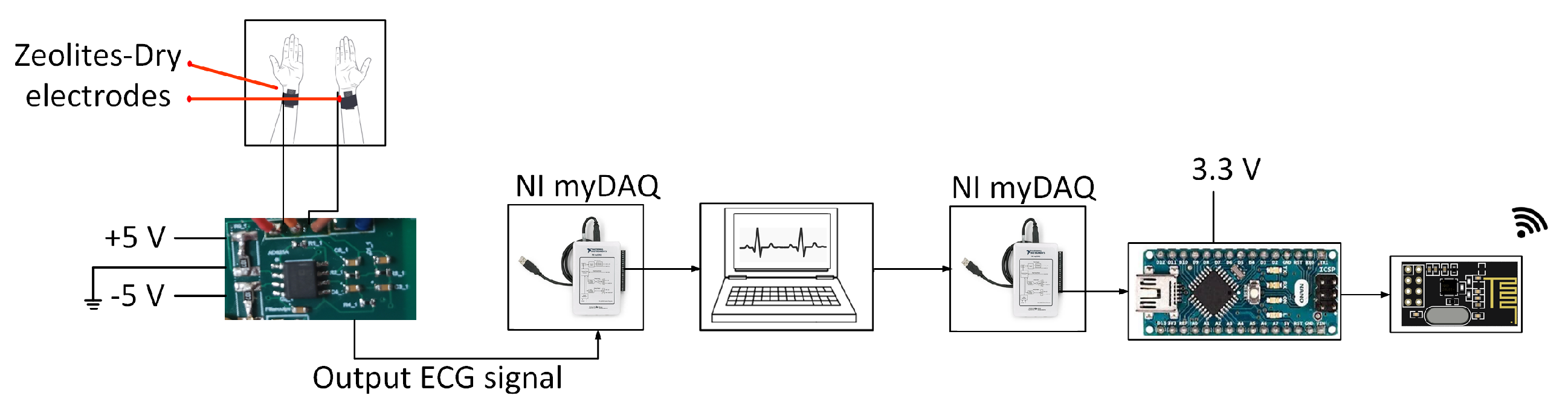 Sensors 23 02270 g004 550