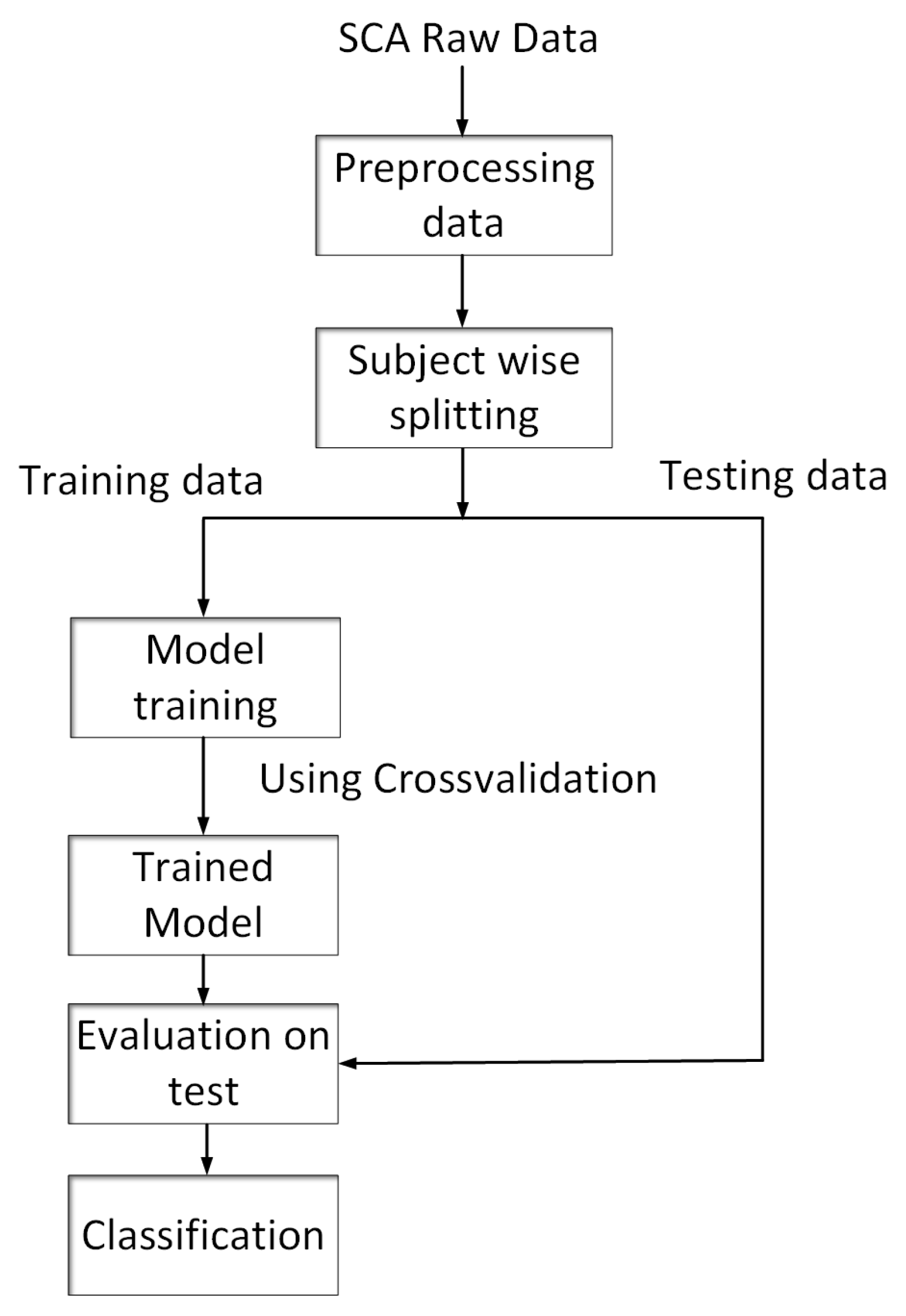 Sensors 23 02270 g005 550