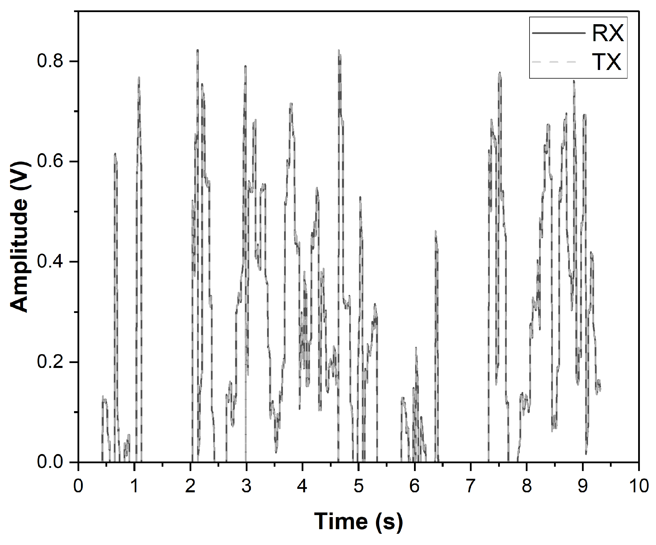 Sensors 23 02270 g009 550