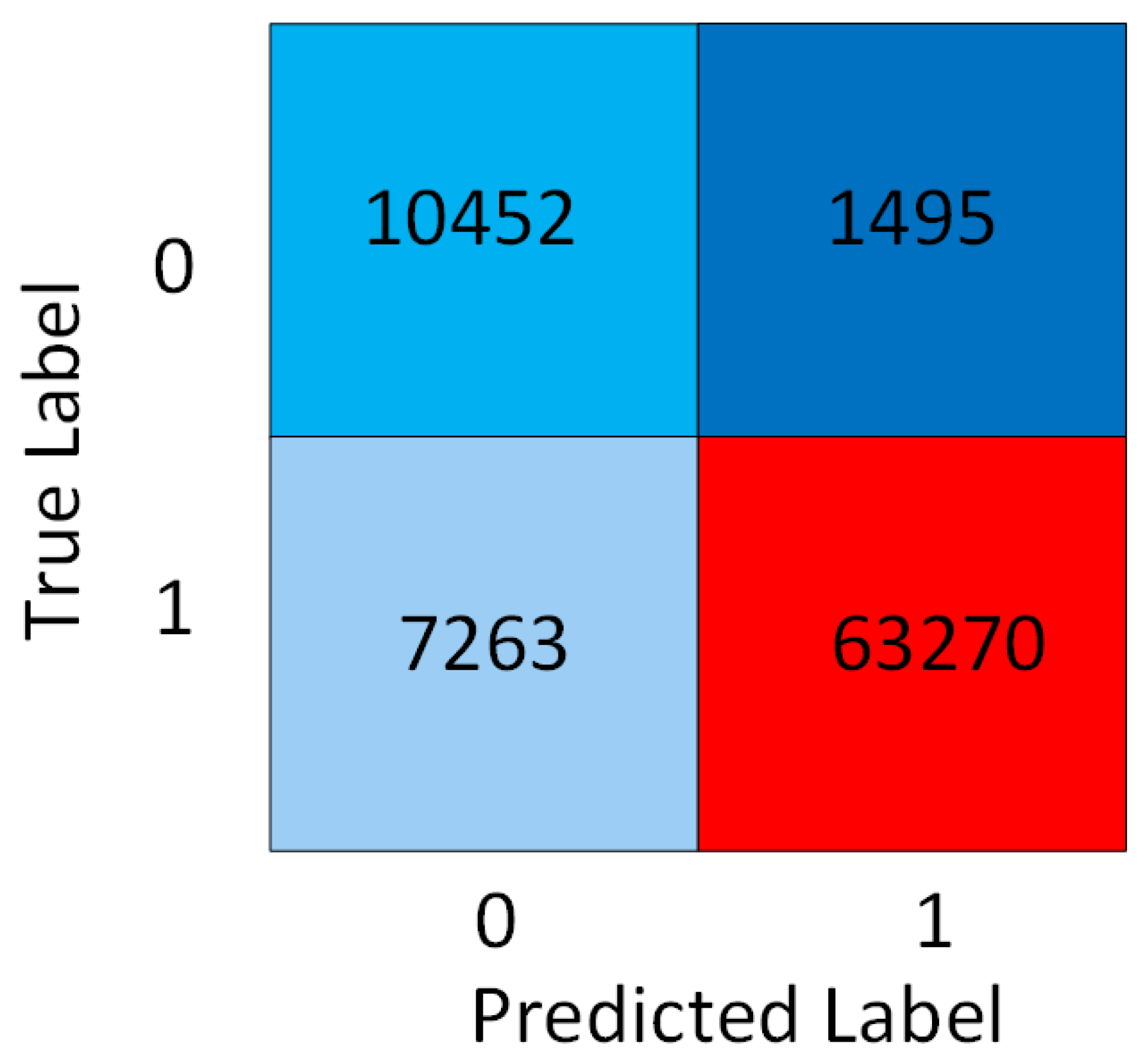 Sensors 23 02270 g010 550