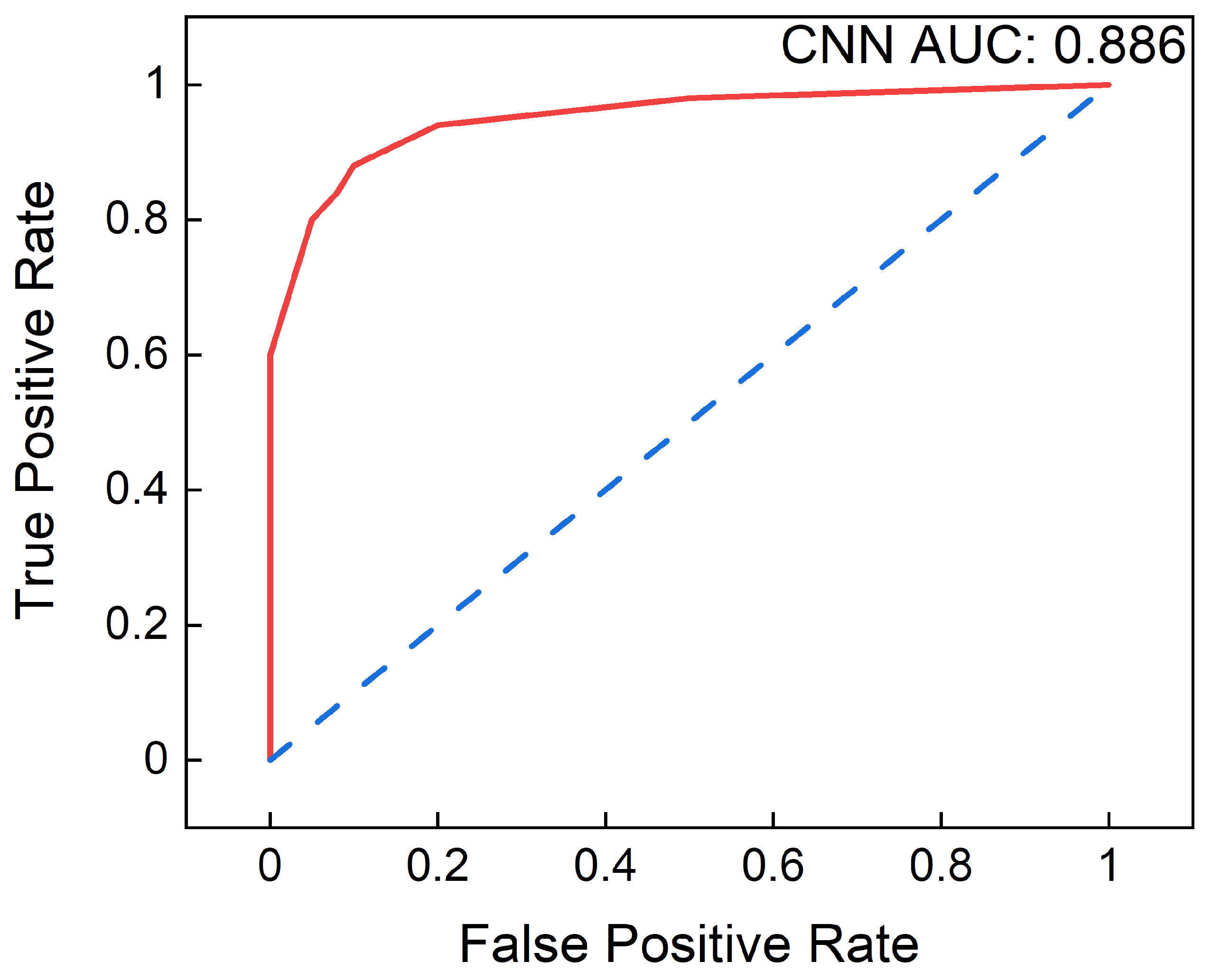 Sensors 23 02270 g011 550