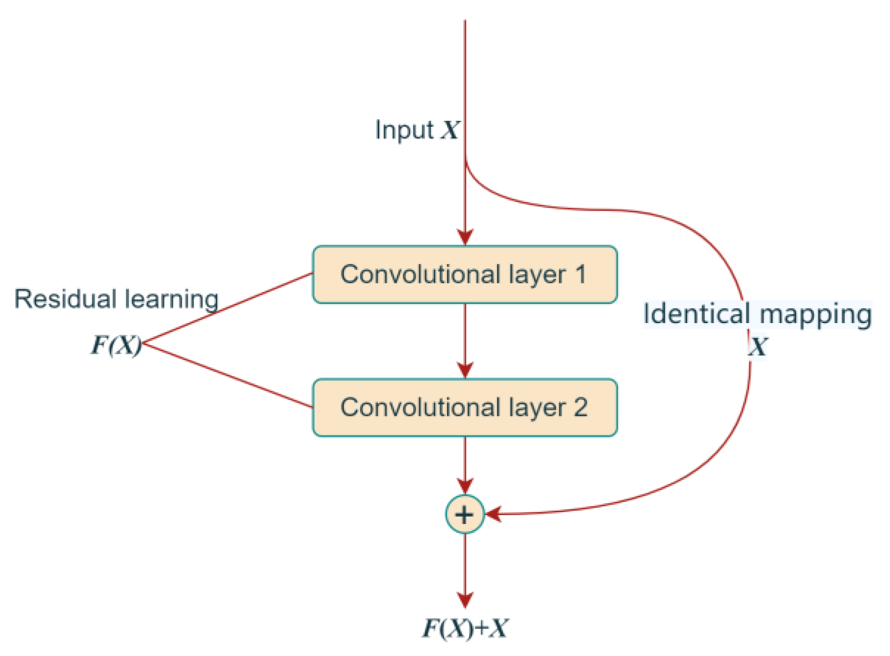 Sensors 23 02271 g002 Sensors 23 02271 g002