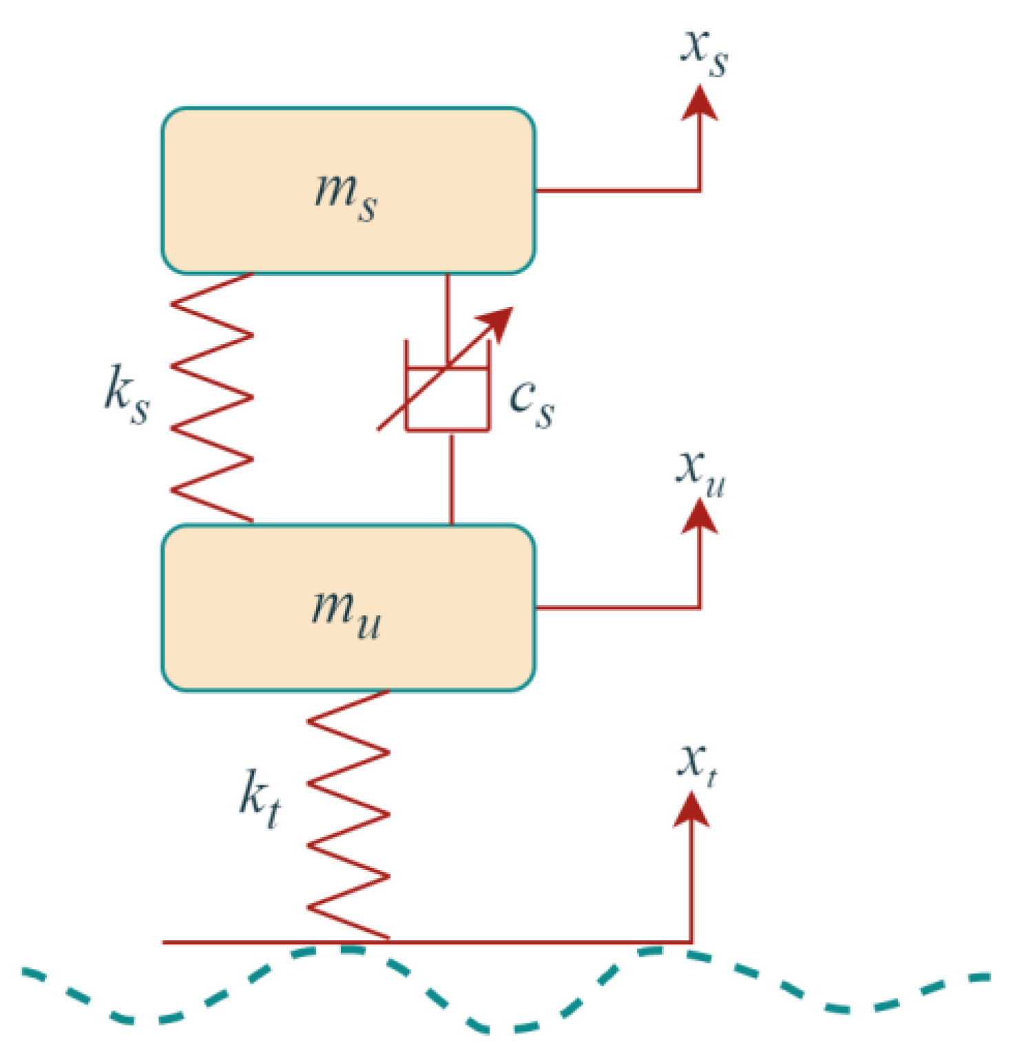 Sensors 23 02271 g003 Sensors 23 02271 g003