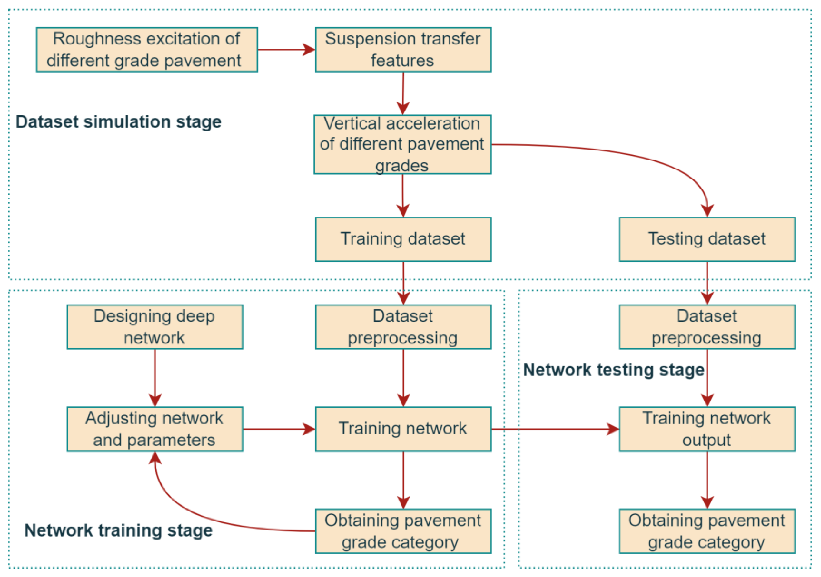 Sensors 23 02271 g004 Sensors 23 02271 g004