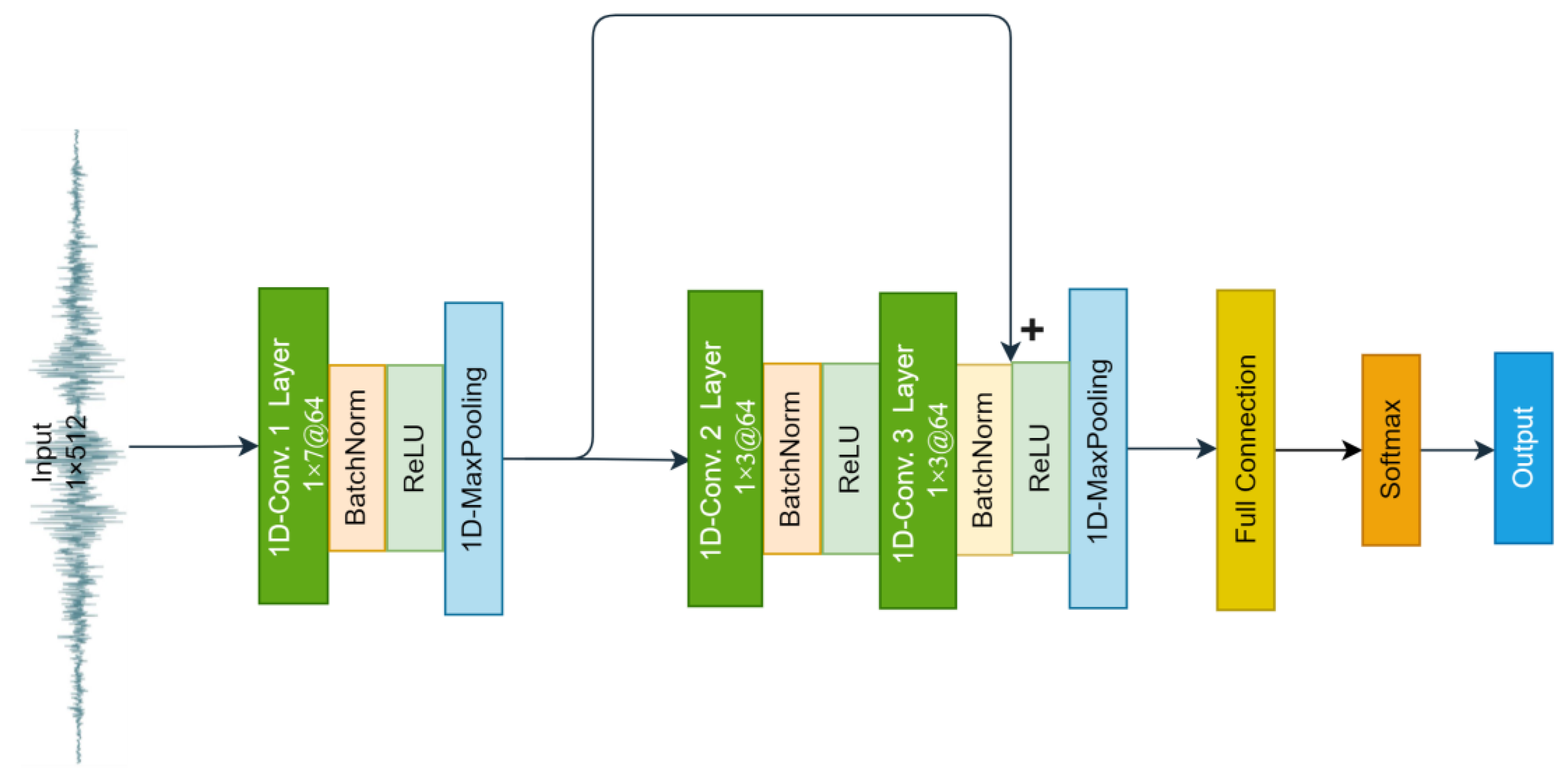 Sensors 23 02271 g005 Sensors 23 02271 g005