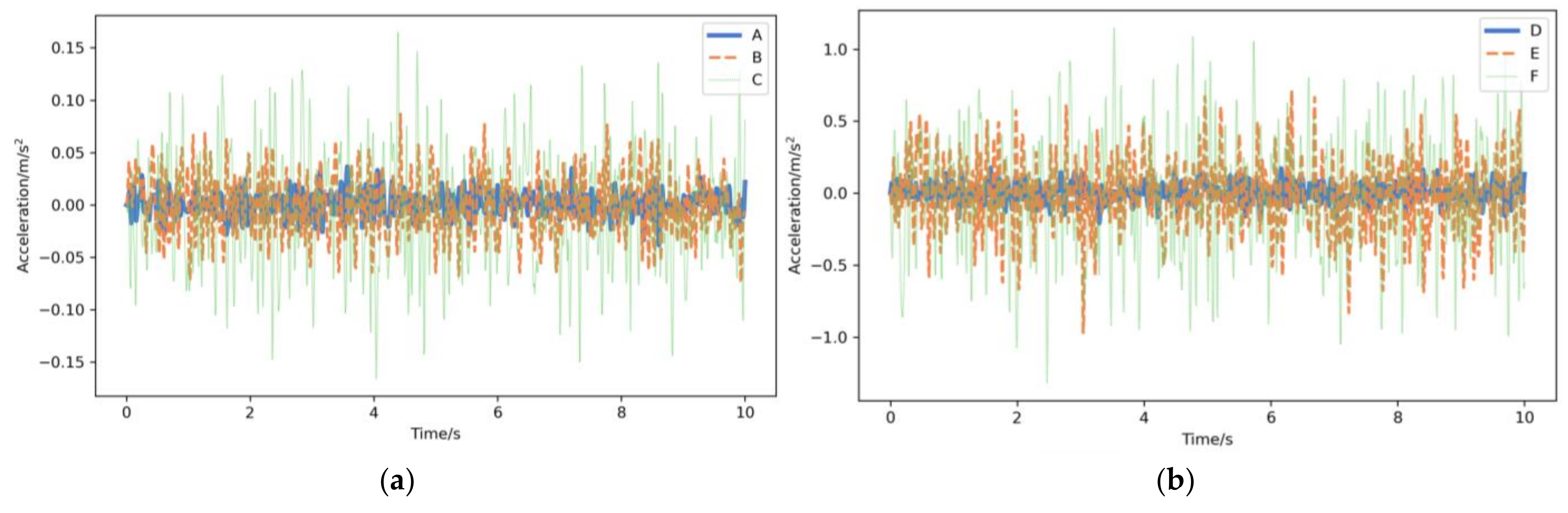 Sensors 23 02271 g006 Sensors 23 02271 g006
