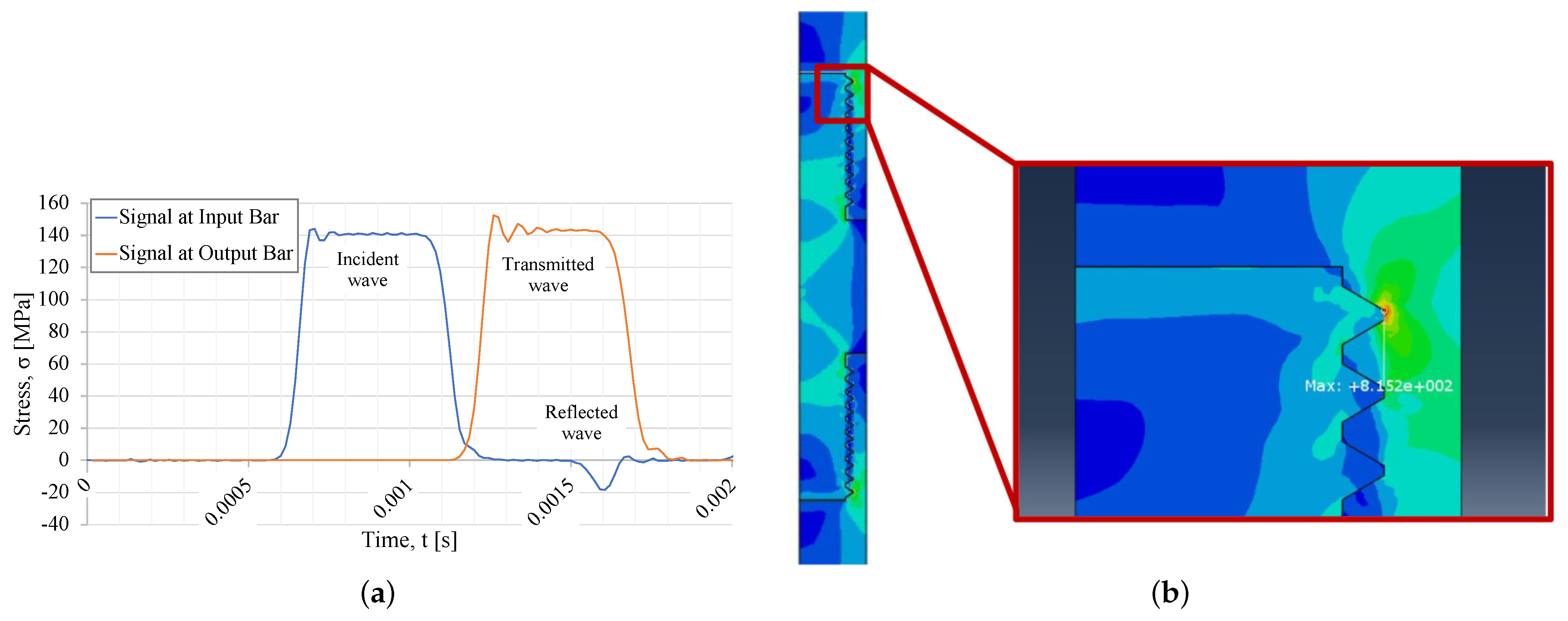 Sensors 23 02273 g007