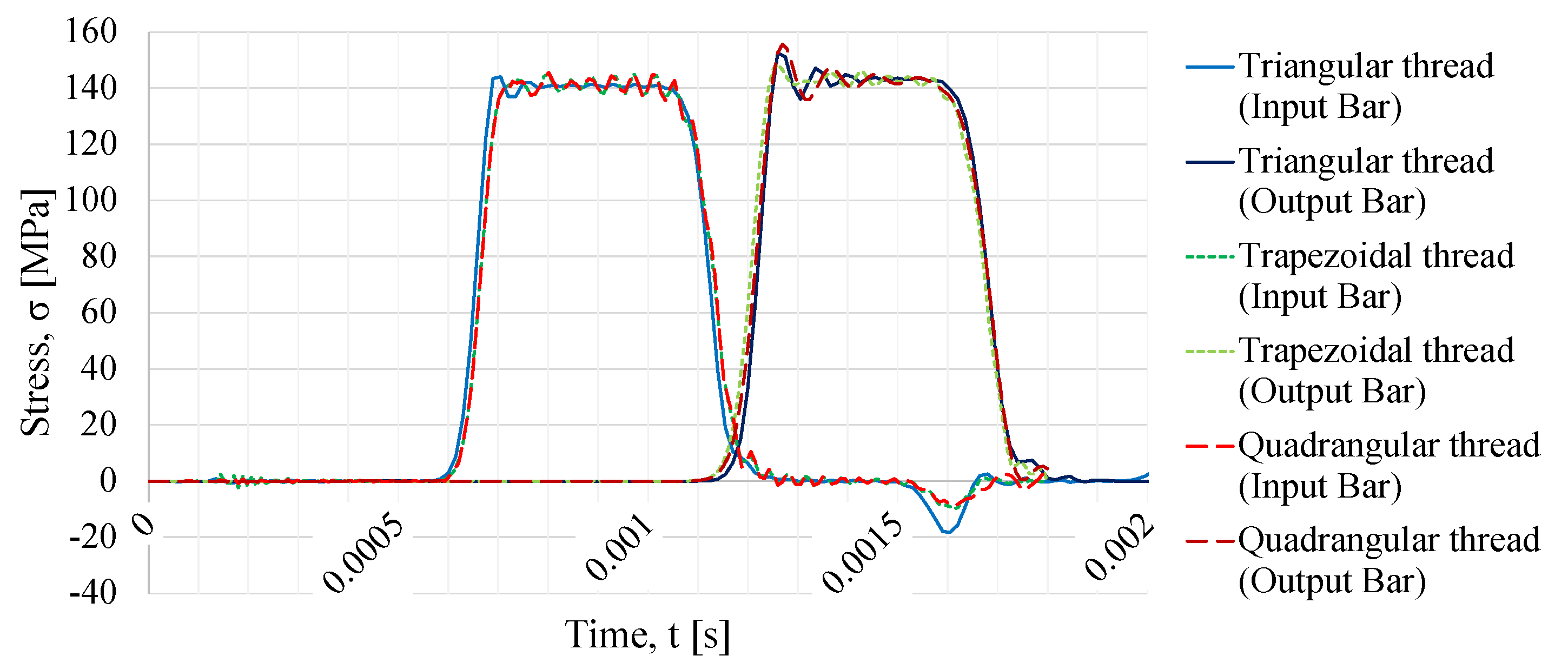 Sensors 23 02273 g008