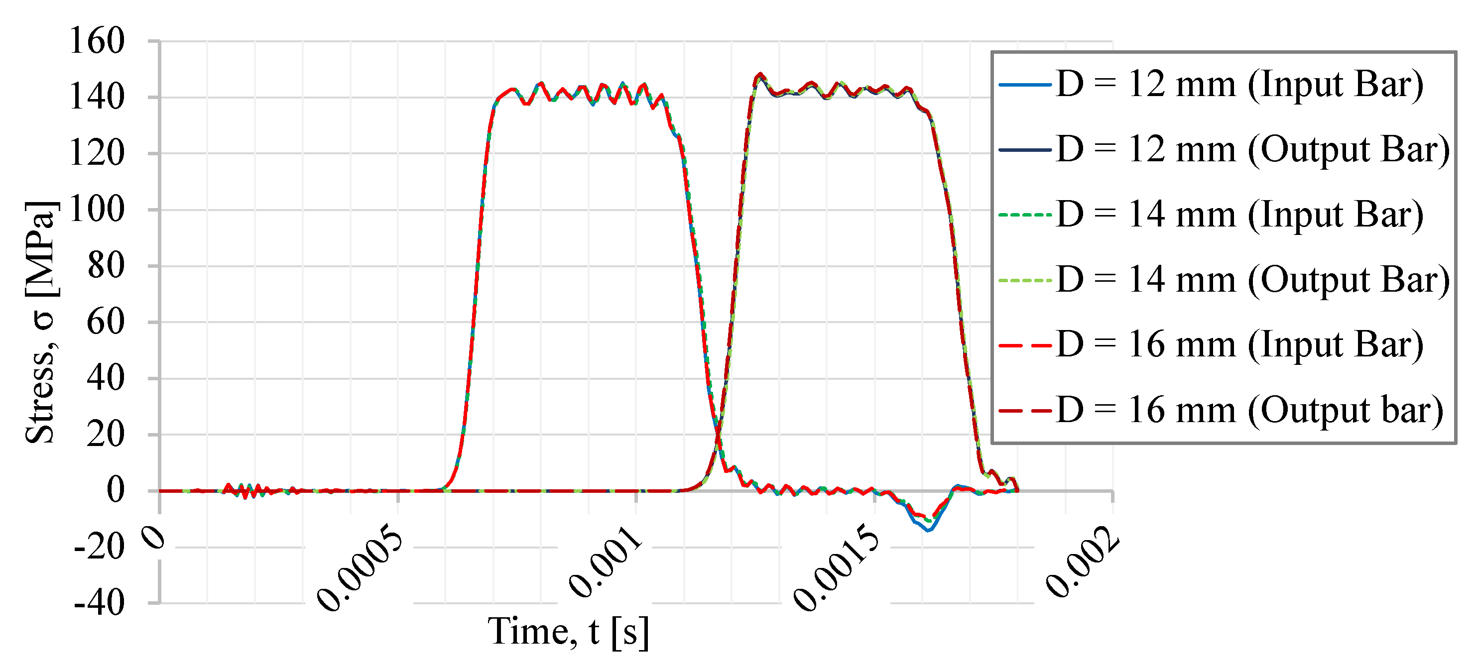 Sensors 23 02273 g011