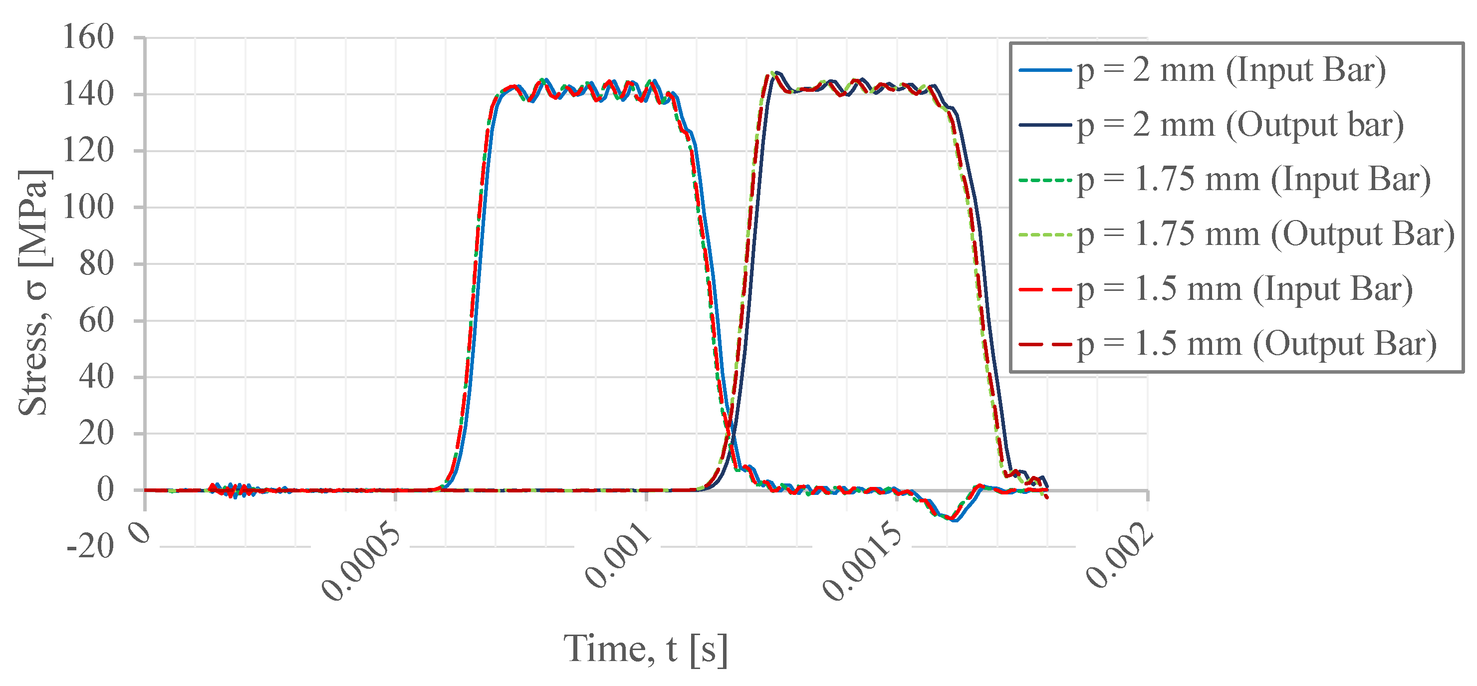 Sensors 23 02273 g012