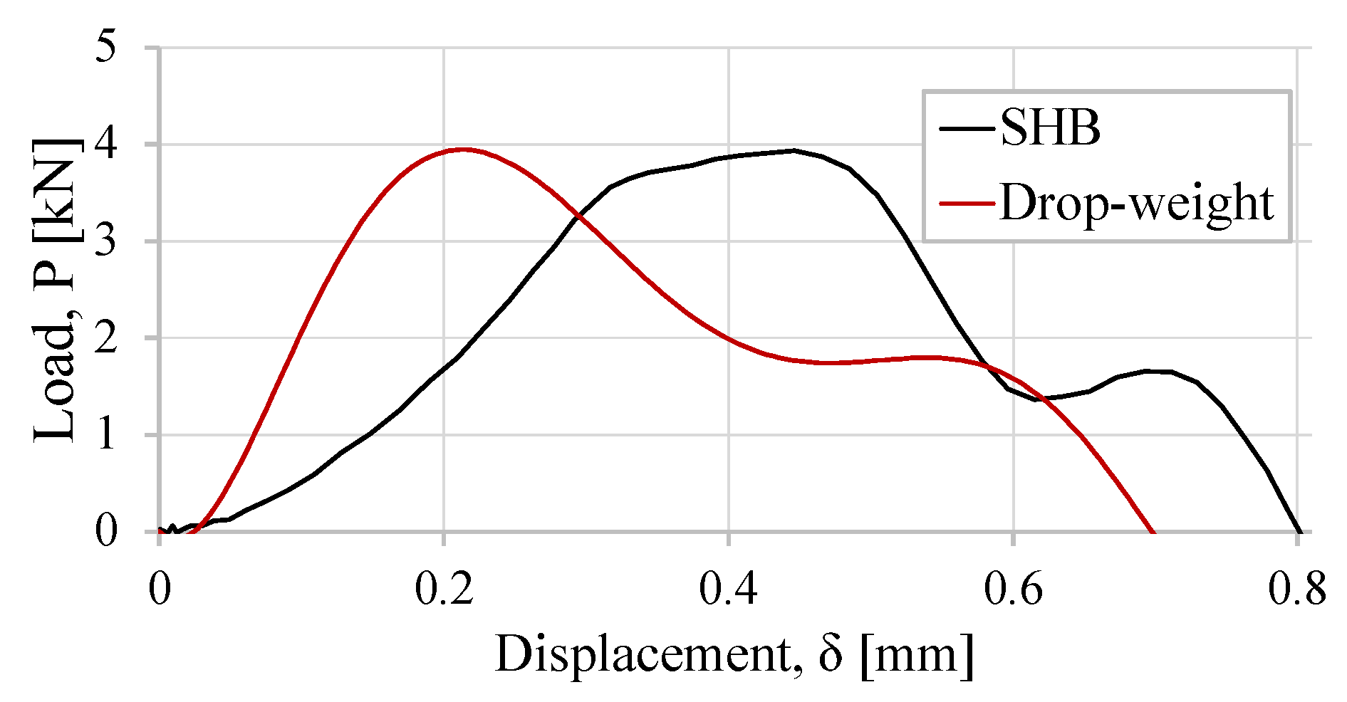 Sensors 23 02273 g018
