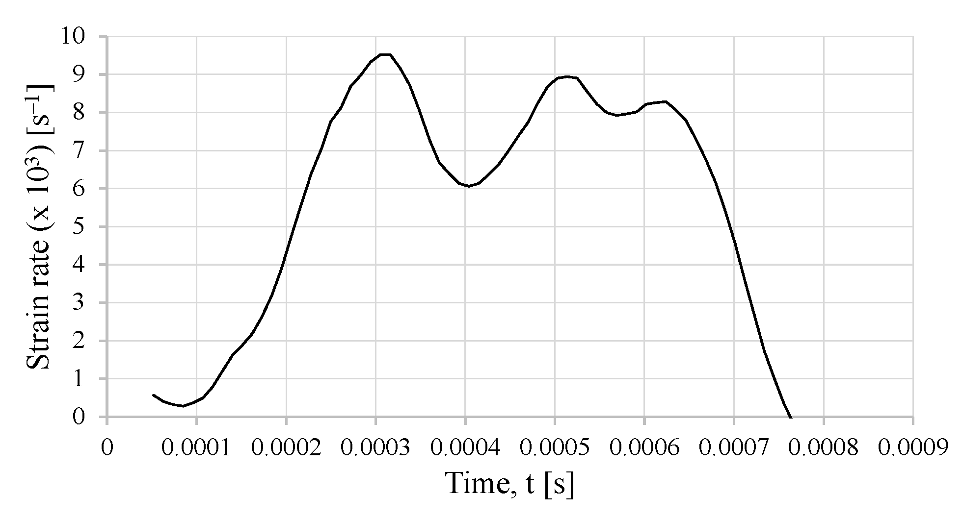 Sensors 23 02273 g019
